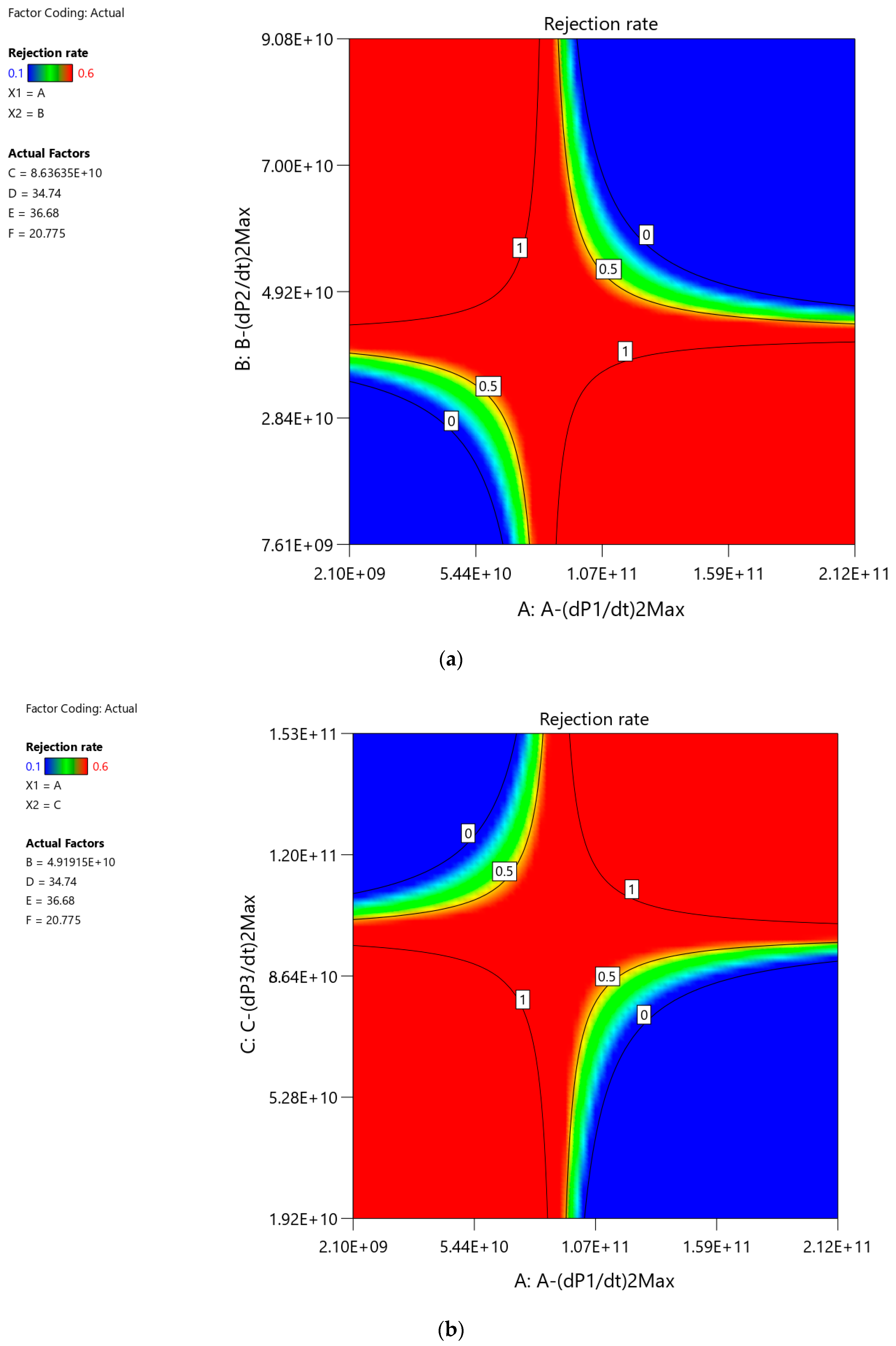 Technologies 09 00095 g004a 550