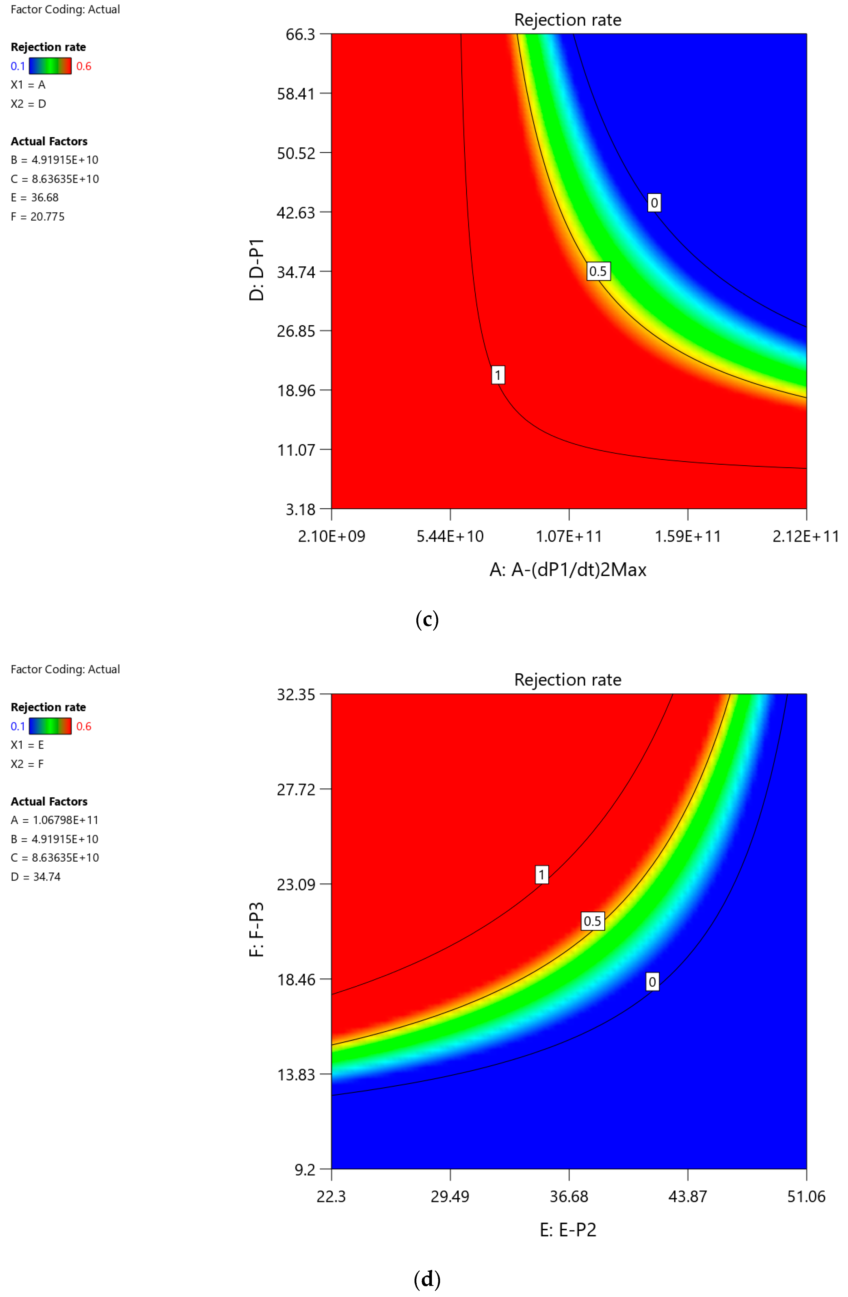 Technologies 09 00095 g004b 550