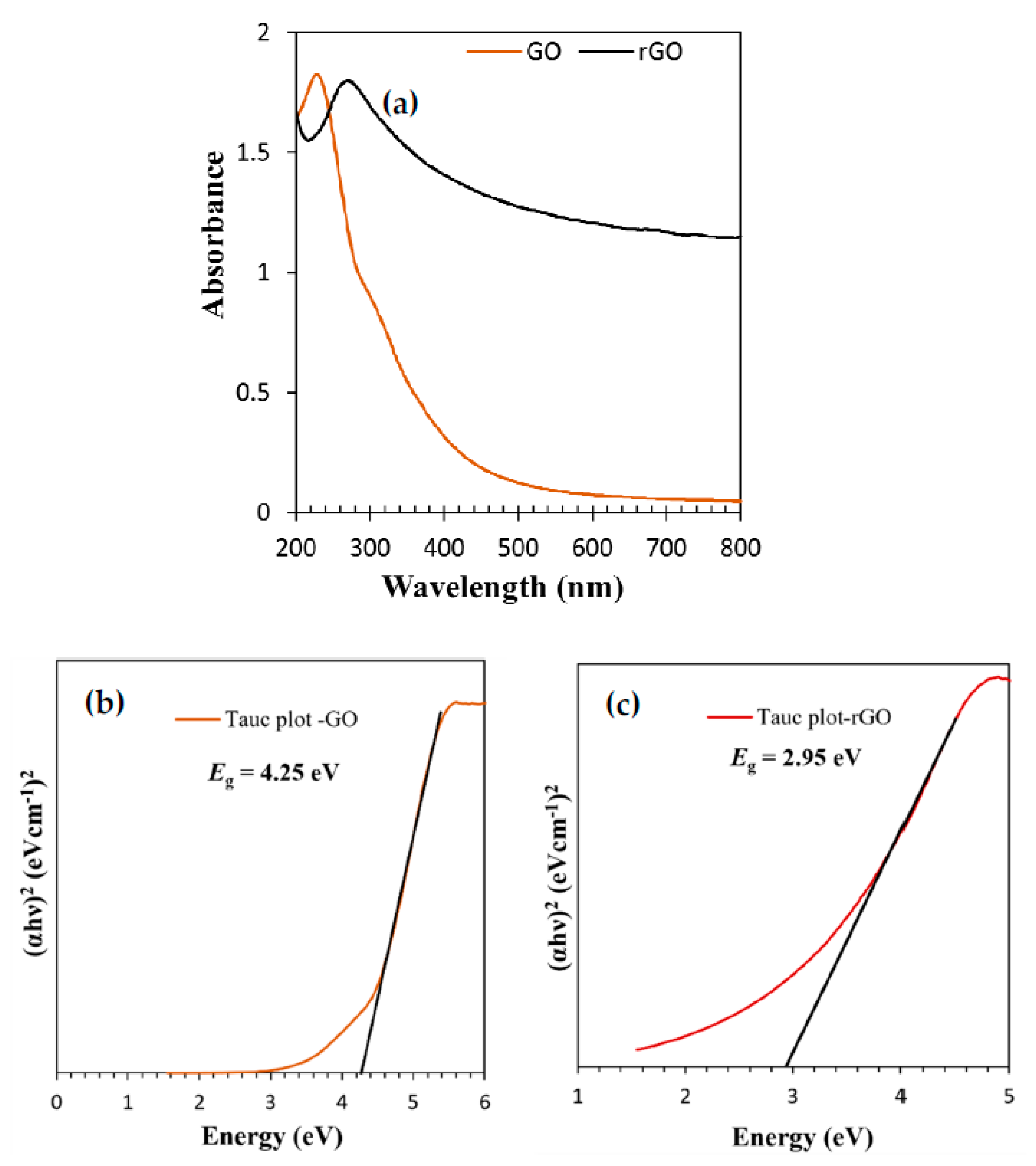Technologies 09 00096 g001 550