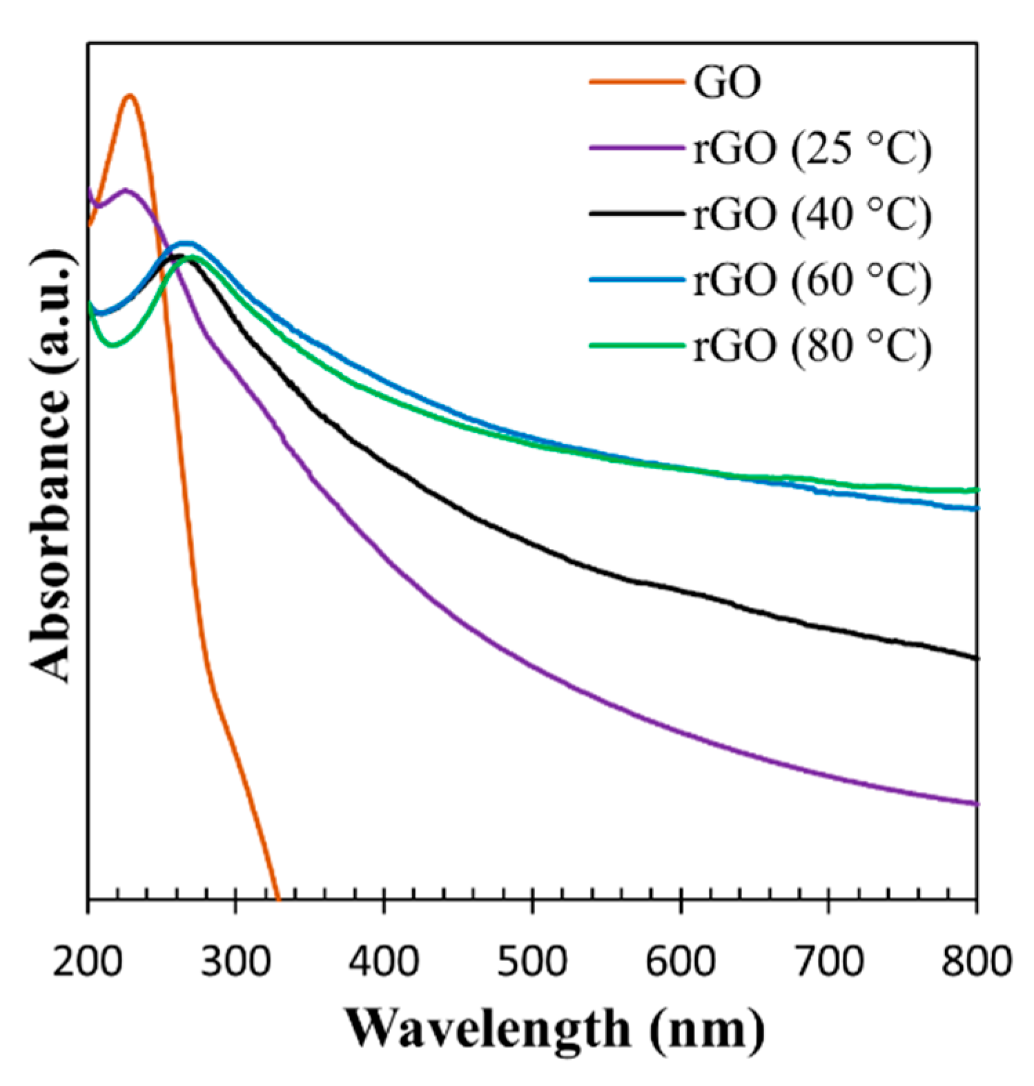 Technologies 09 00096 g003 550