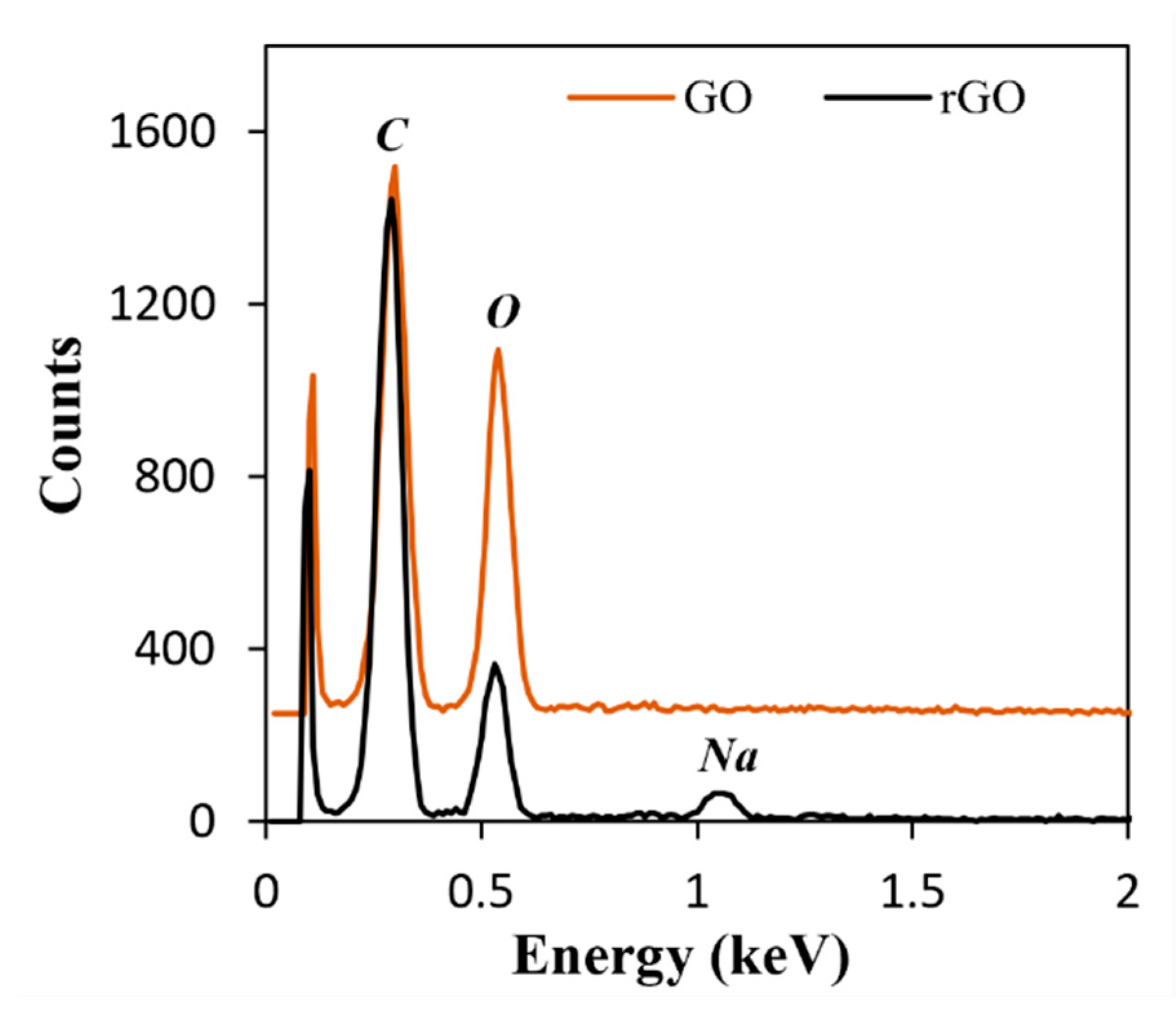 Technologies 09 00096 g009 550
