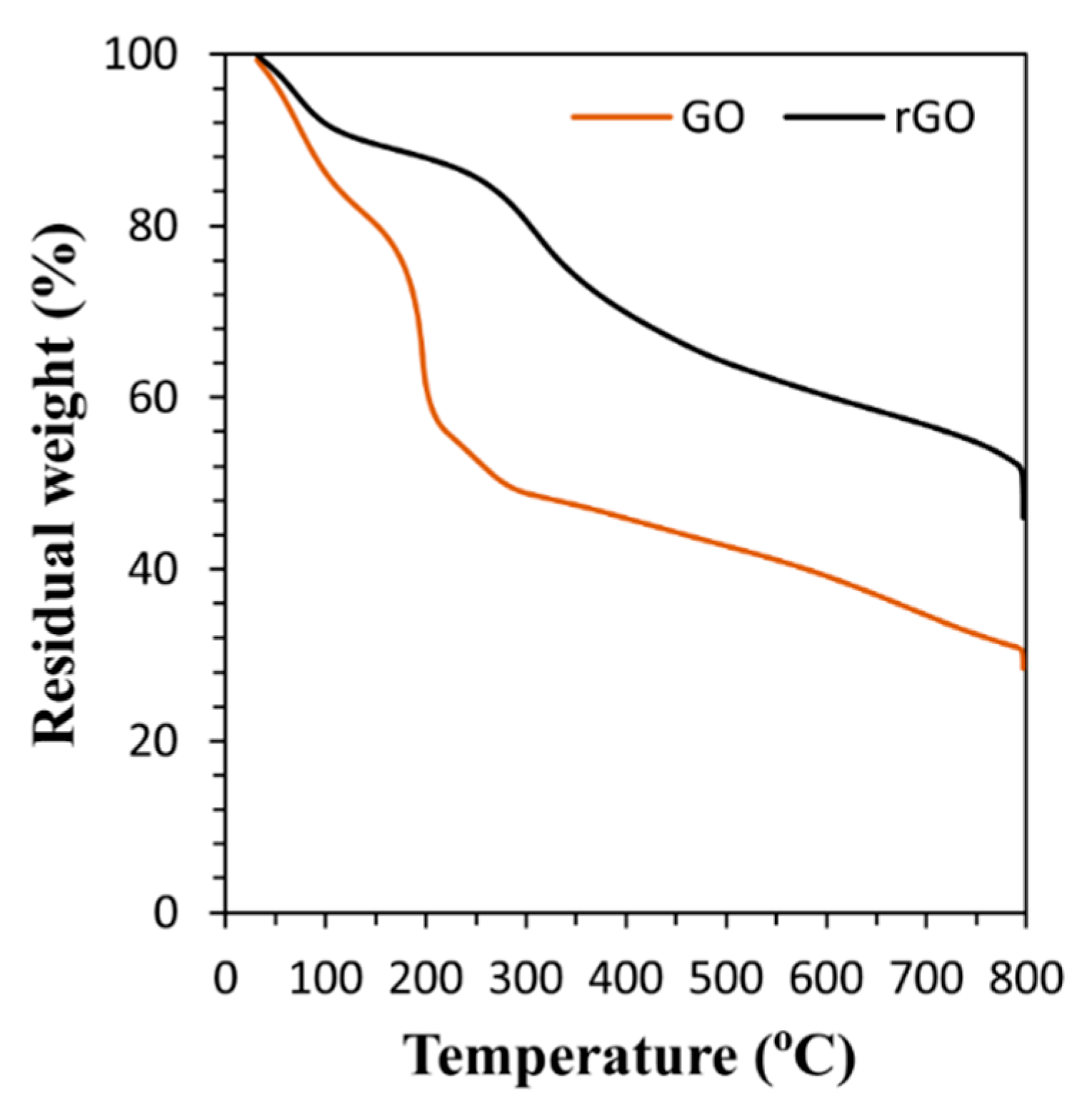 Technologies 09 00096 g010 550