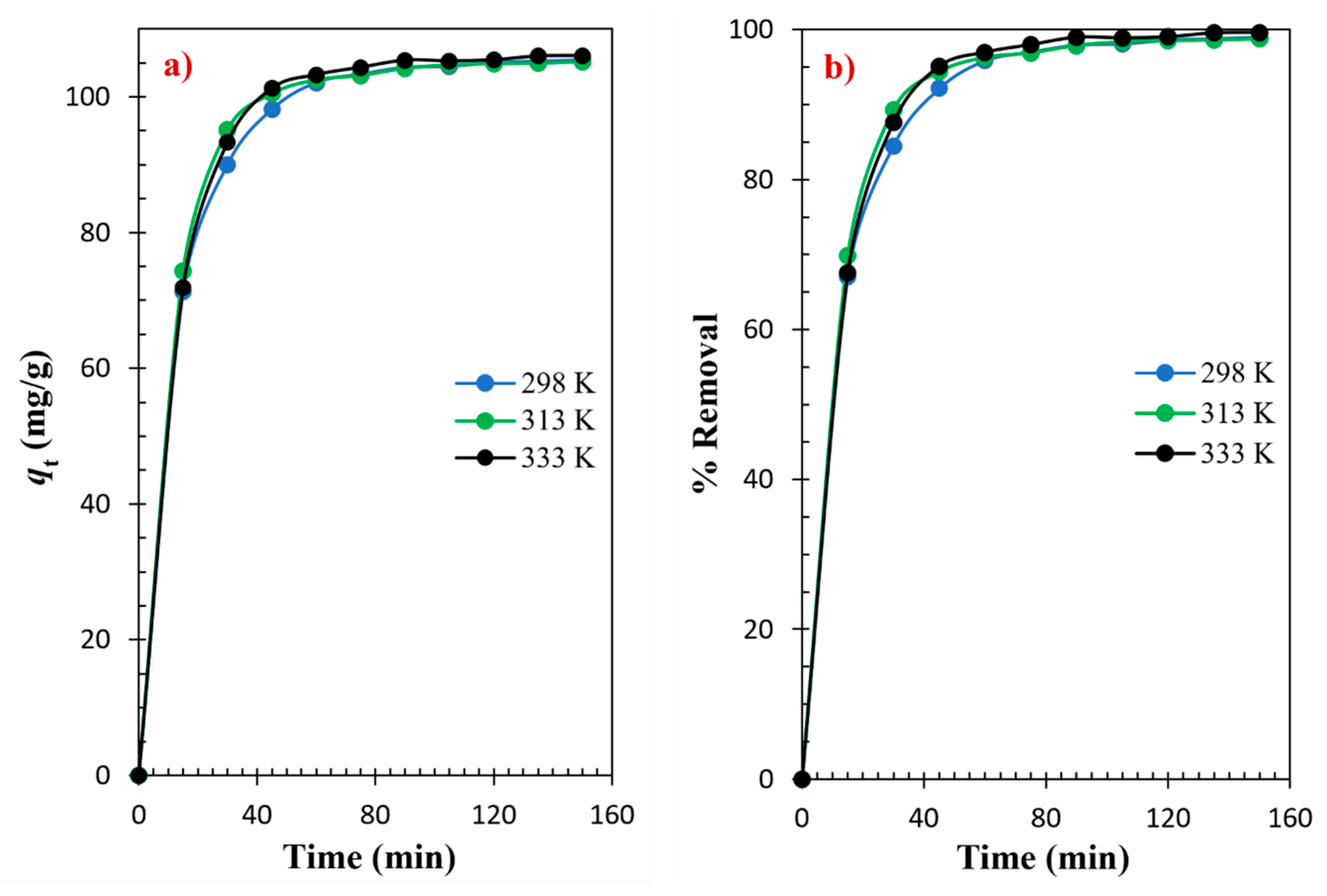 Technologies 09 00096 g011 550