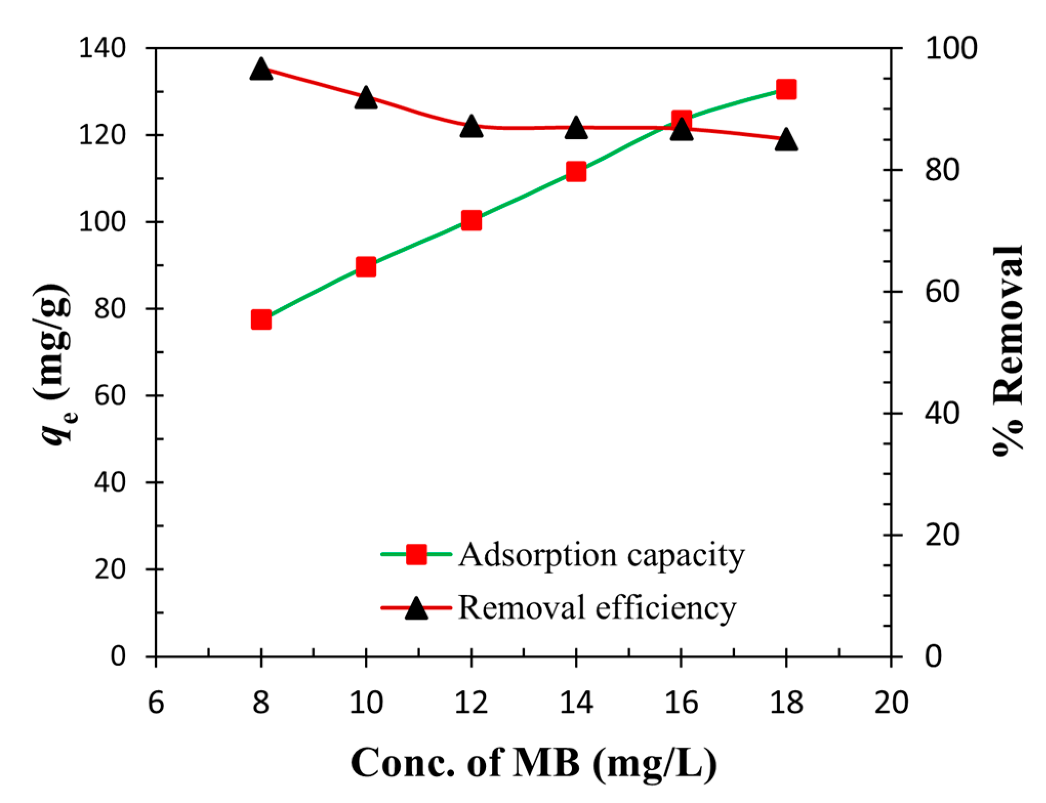 Technologies 09 00096 g015 550