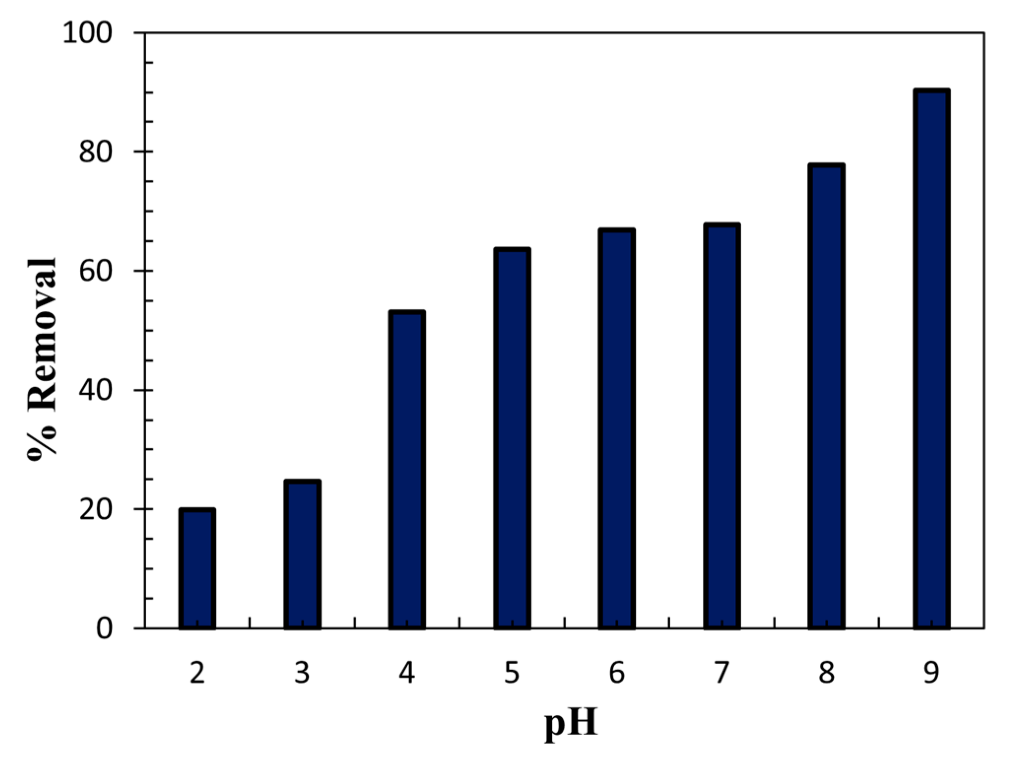 Technologies 09 00096 g016 550