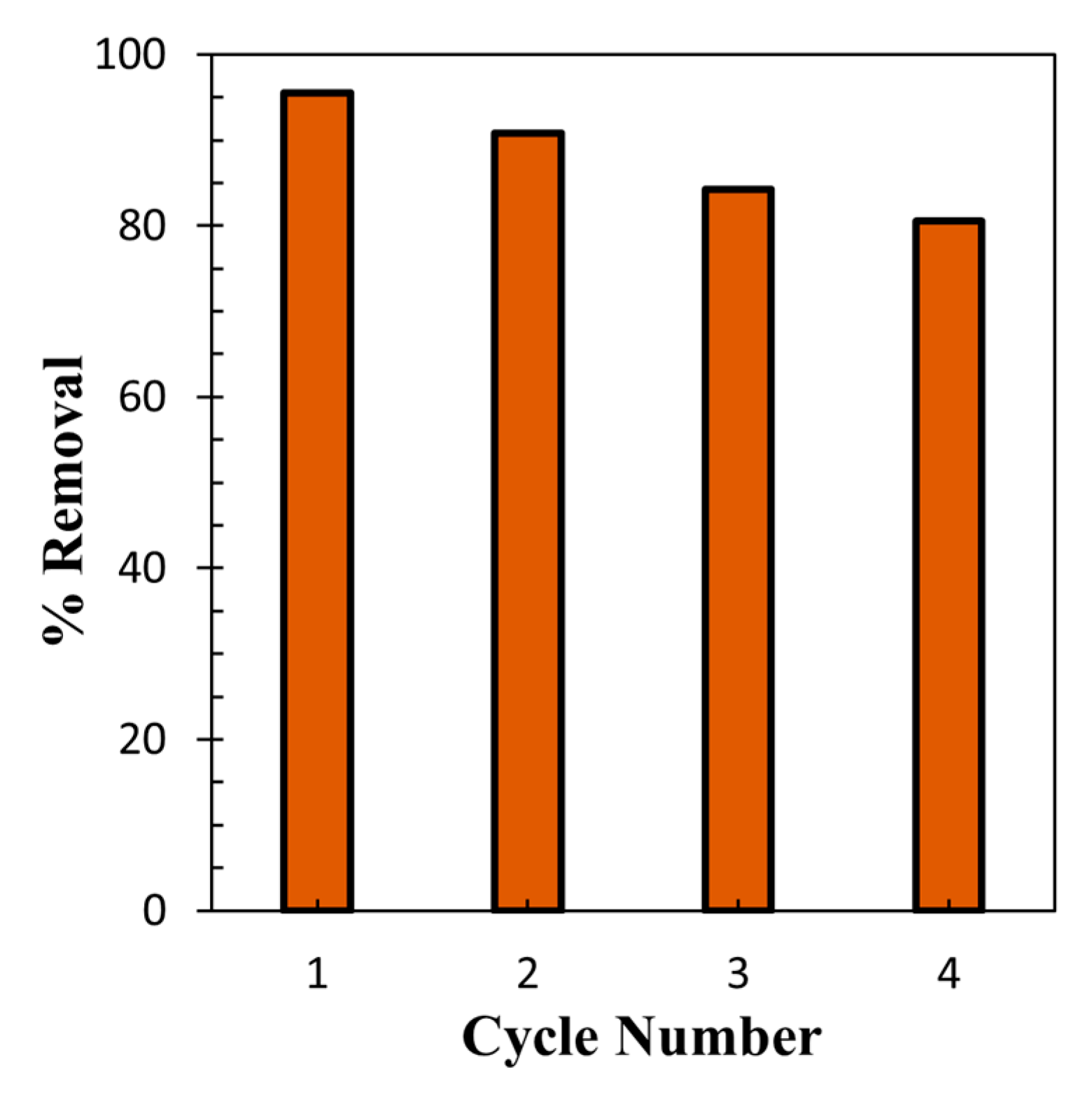 Technologies 09 00096 g017 550