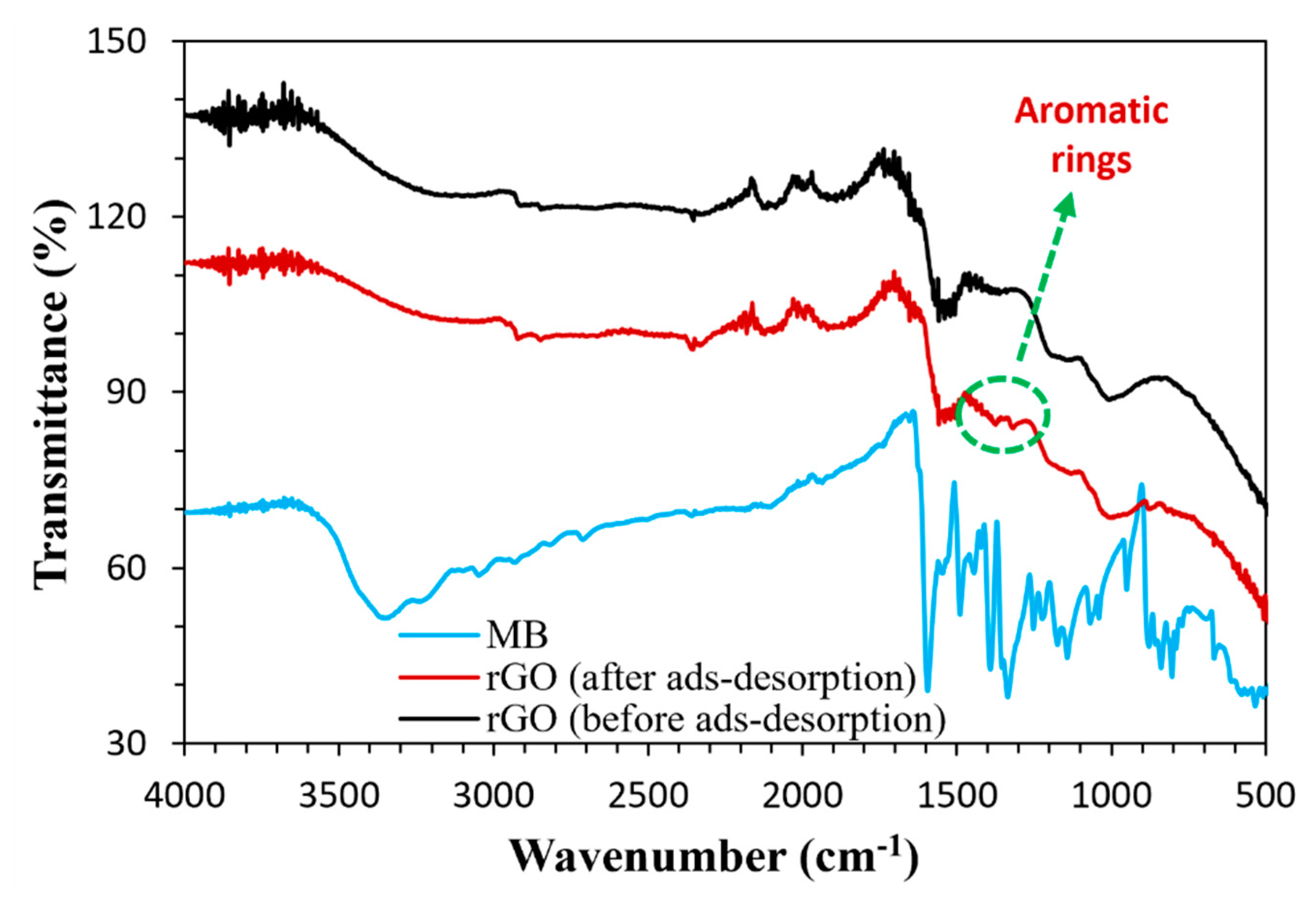 Technologies 09 00096 g018 550