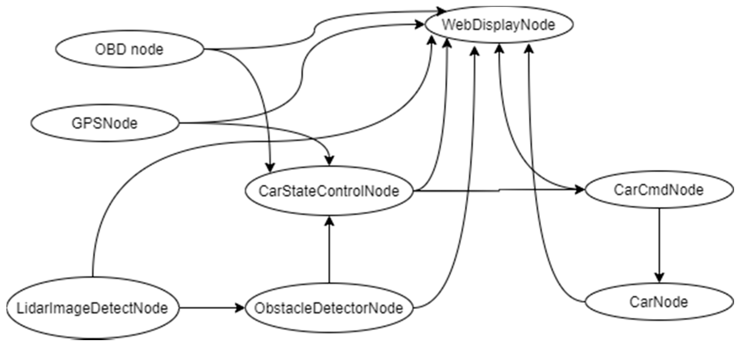 Technologies 09 00100 g003 550