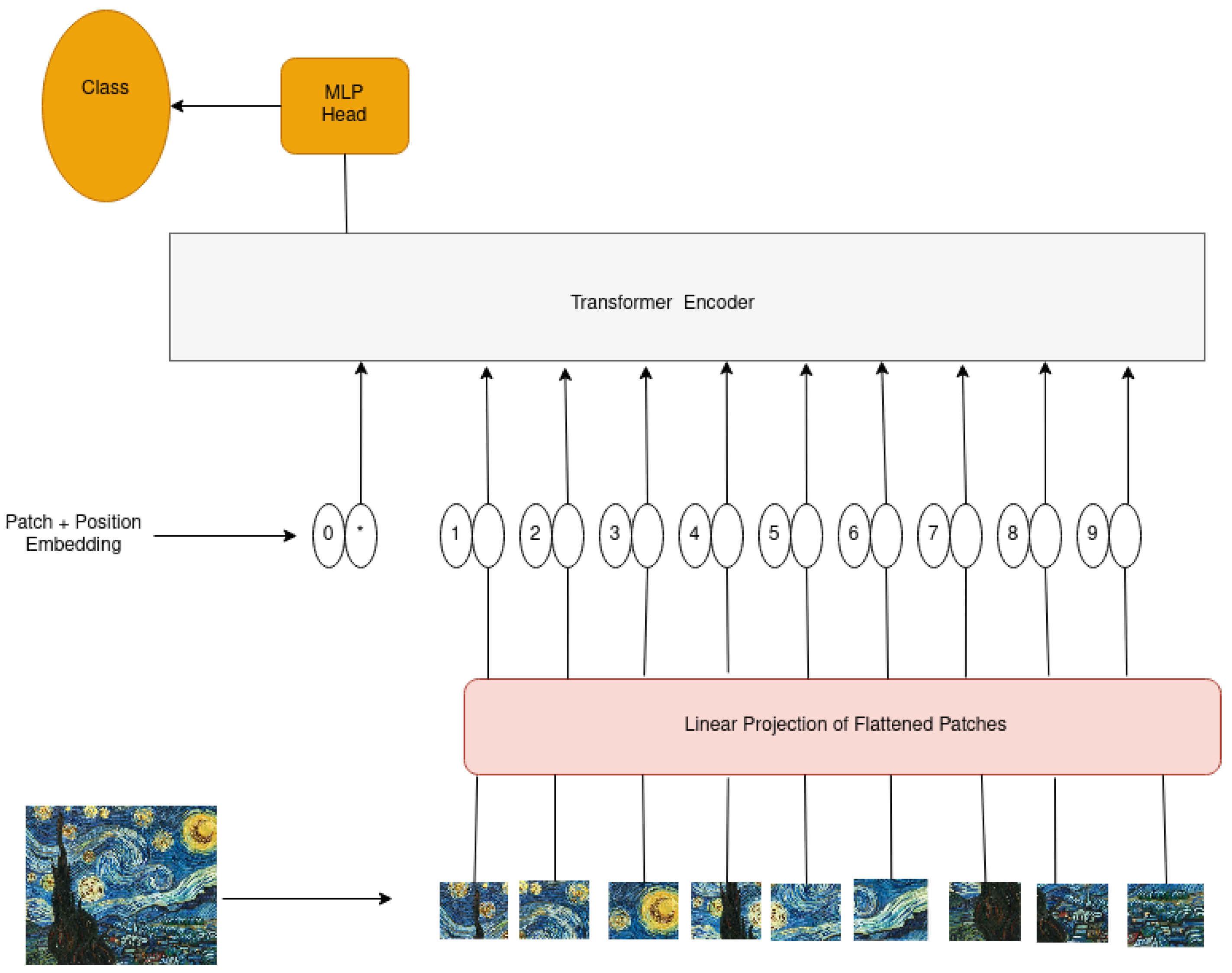 Technologies 10 00002 g001 550