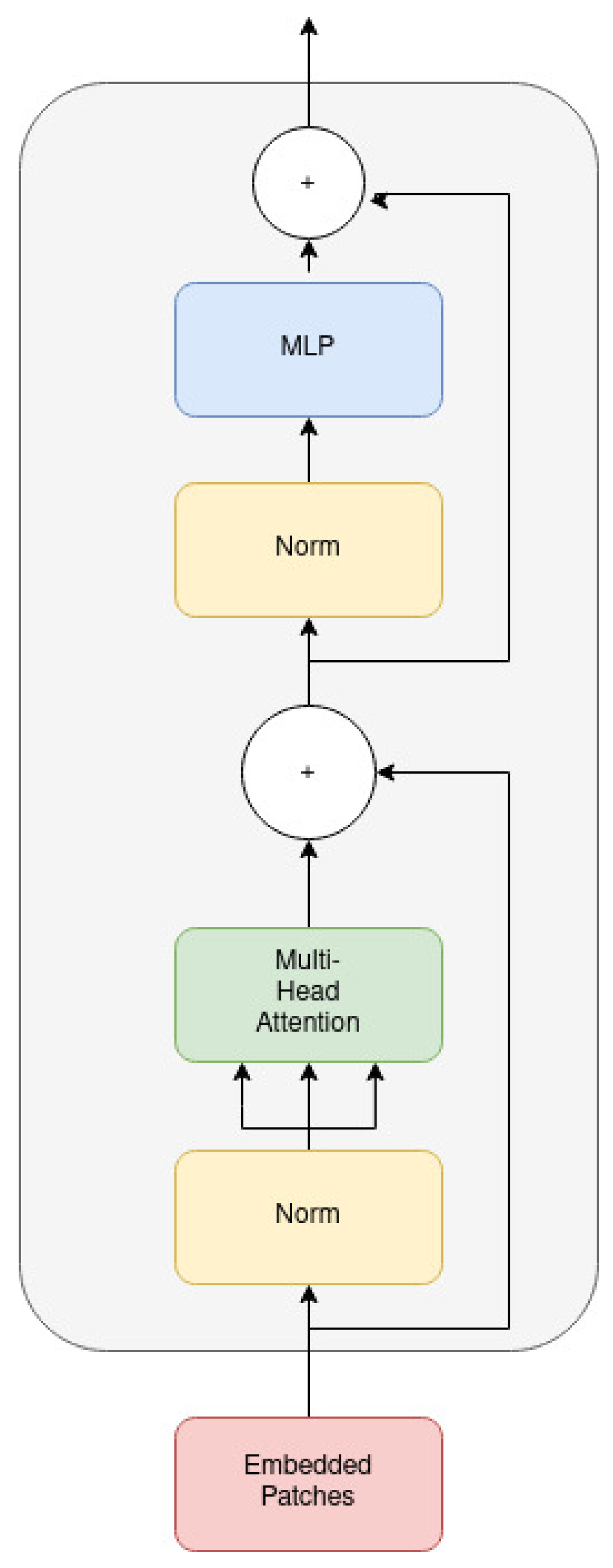 Technologies 10 00002 g002 550