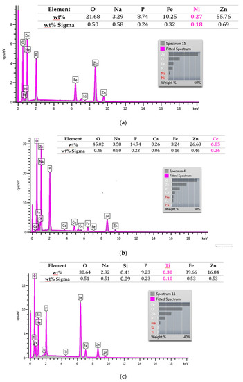 Phosphating Modification with Metal Ions of Carbon Steel Surface to ...