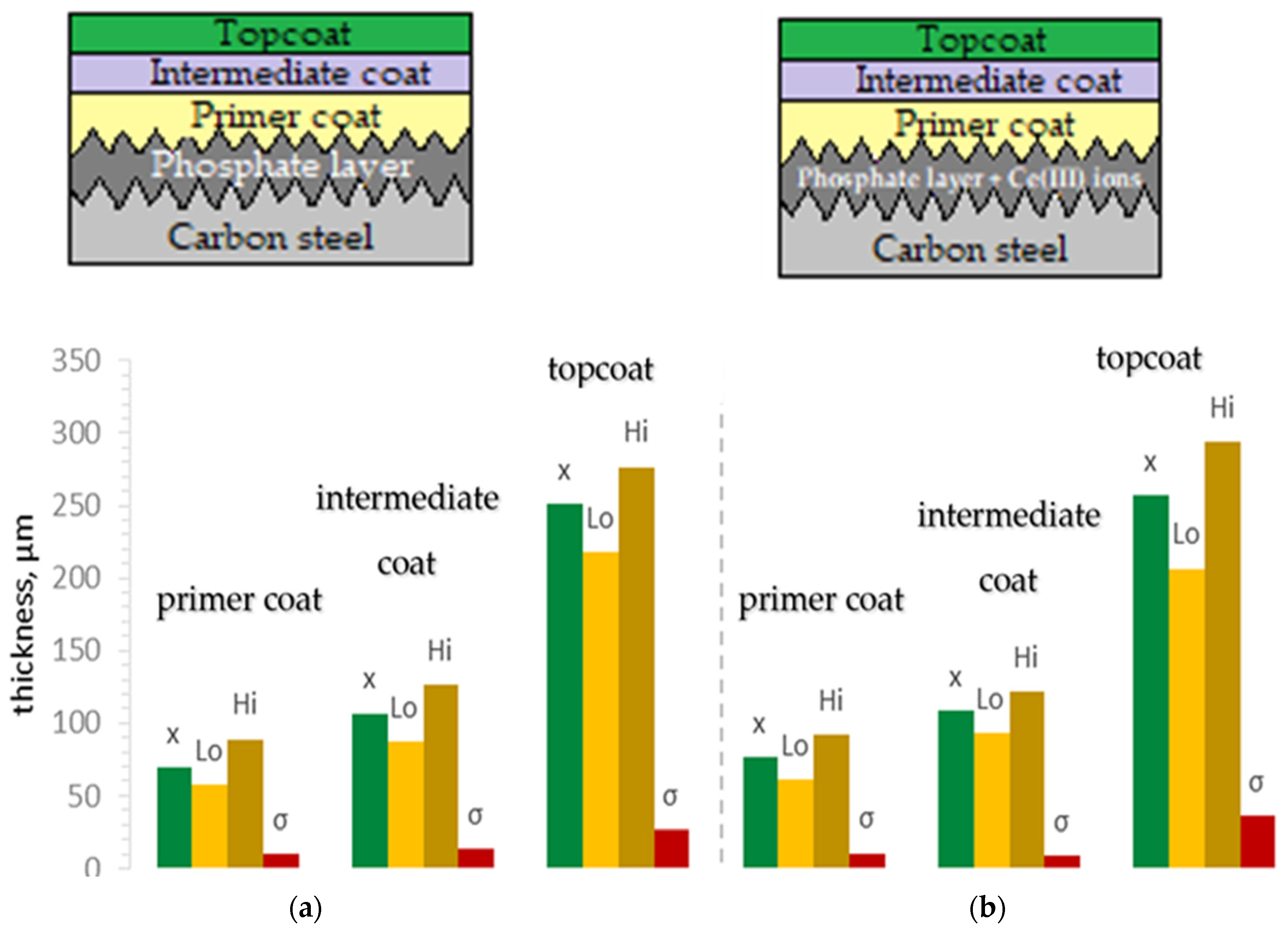 Technologies 10 00003 g004