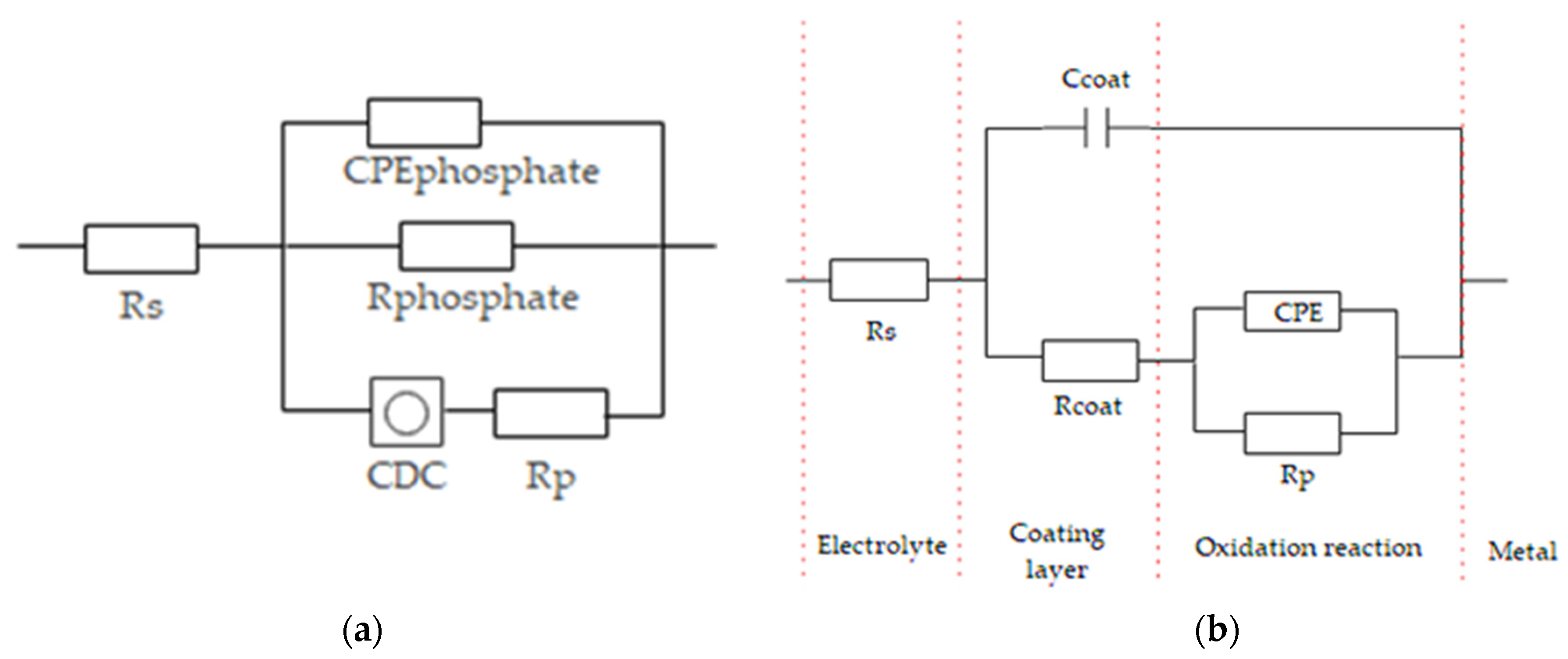 Technologies 10 00003 g005