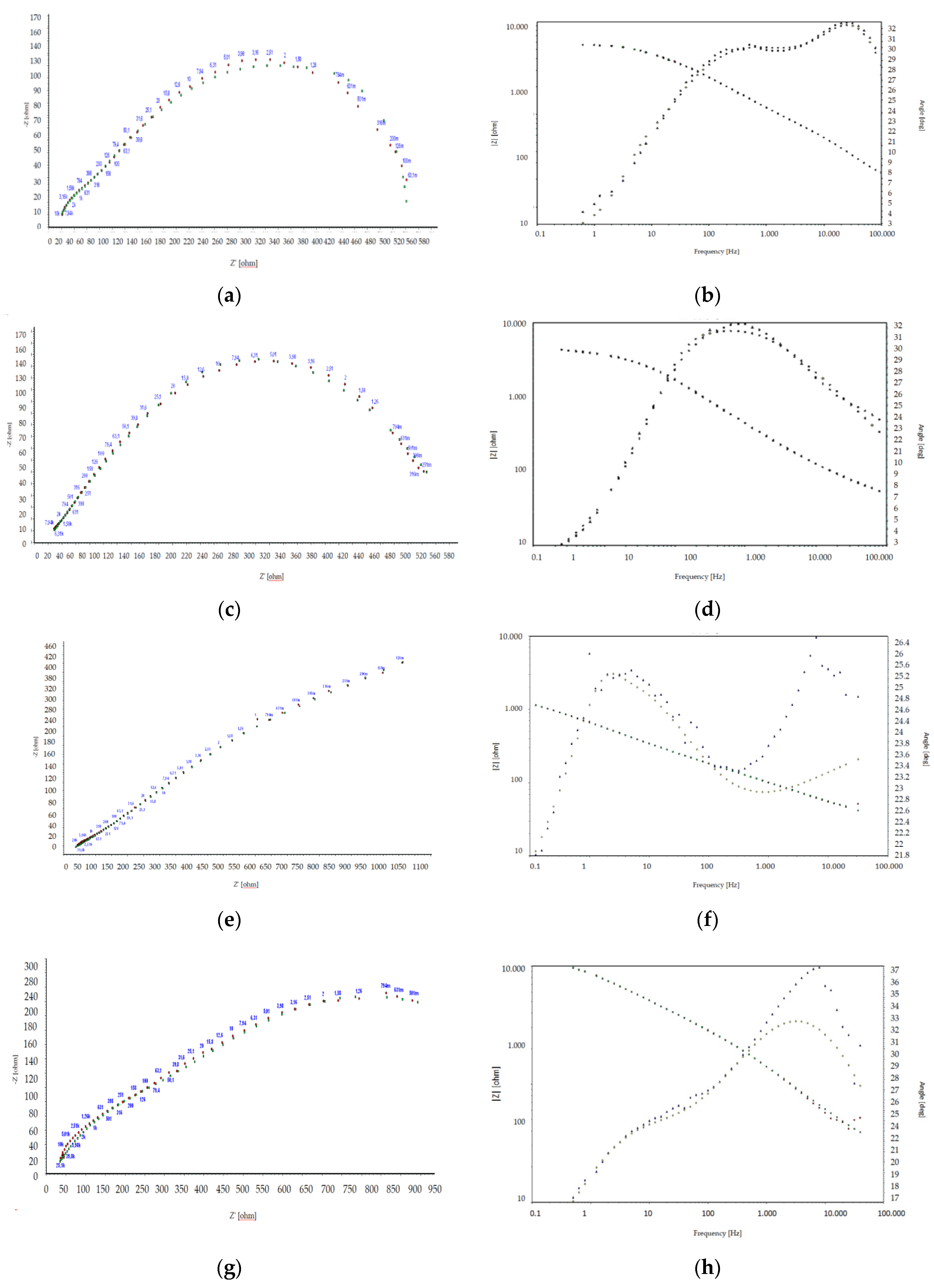 Technologies 10 00003 g006