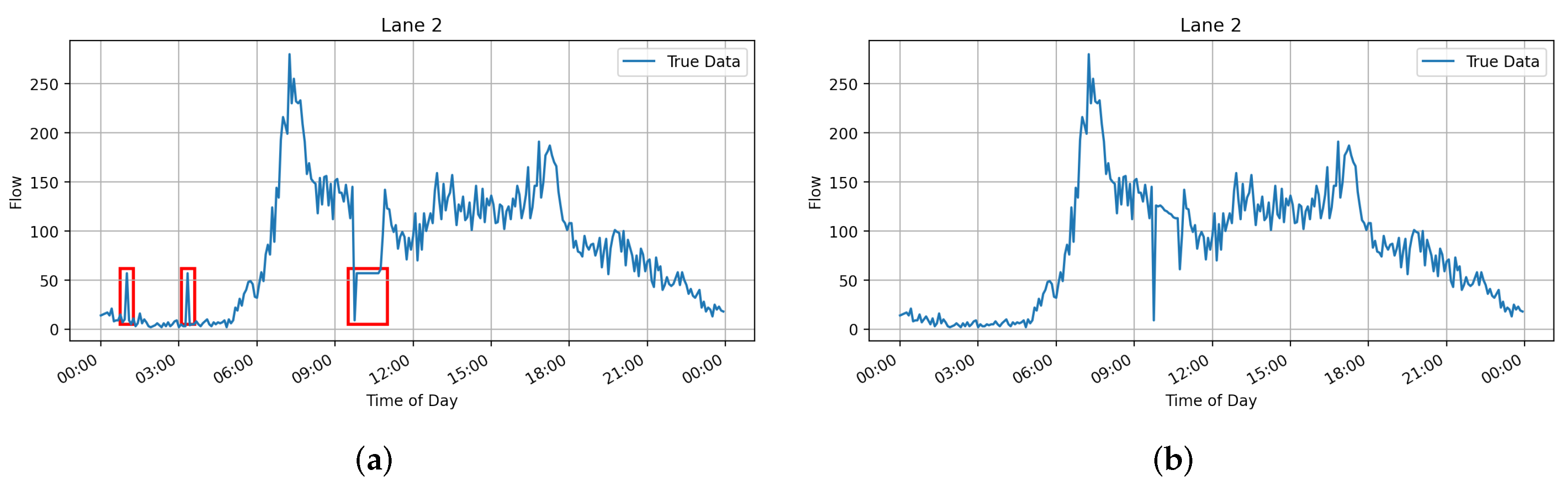 Technologies 10 00005 g001