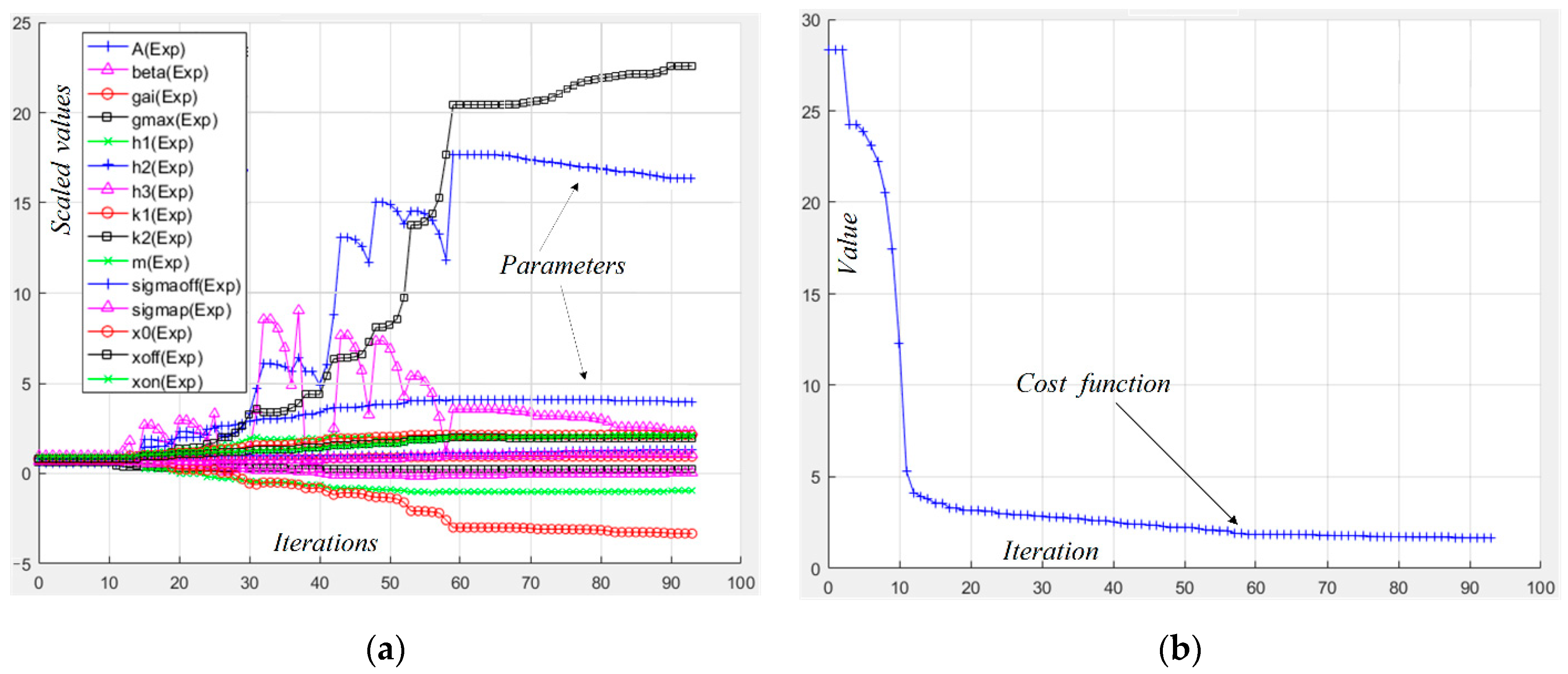 Technologies 10 00006 g001 550