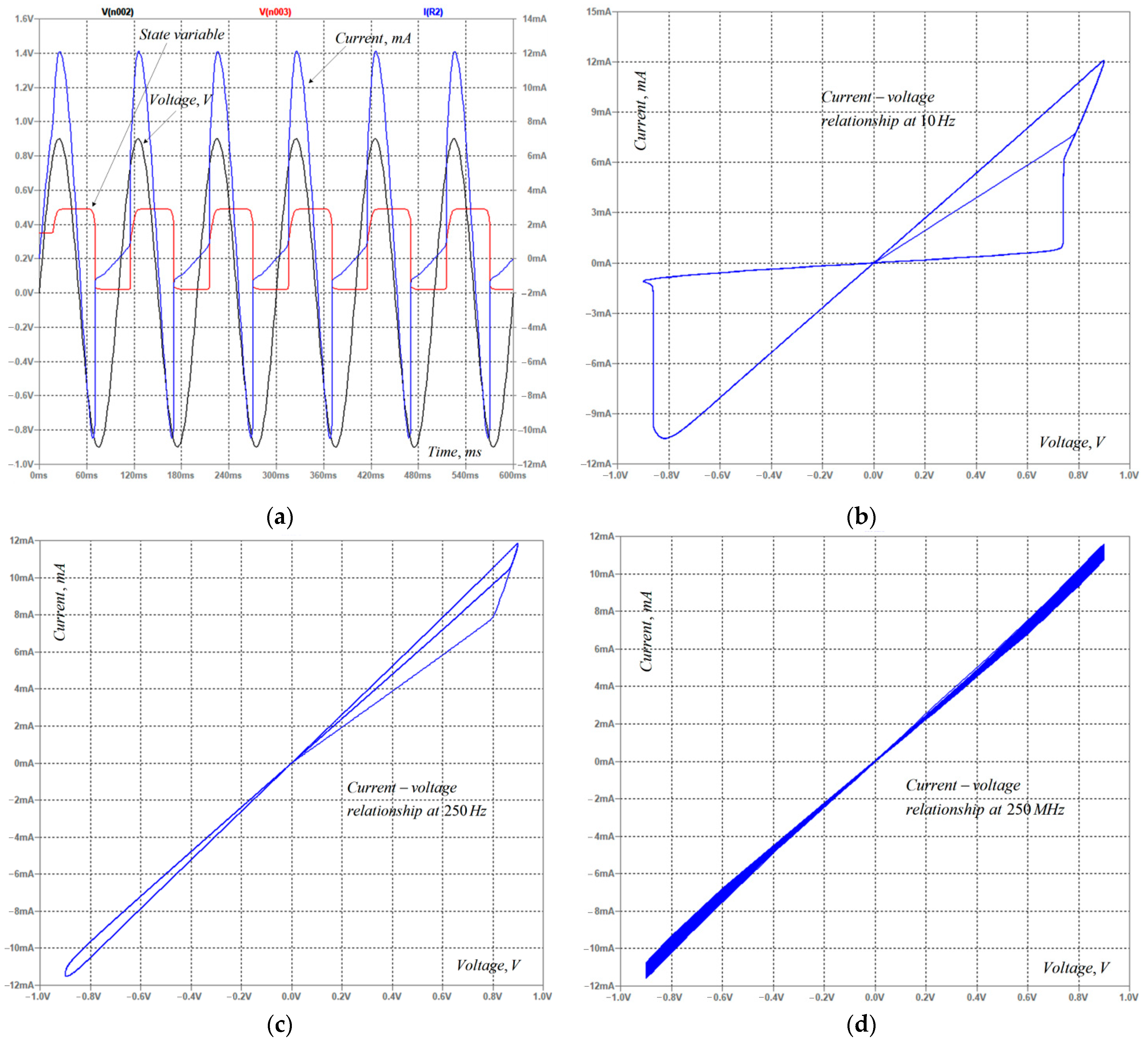 Technologies 10 00006 g004 550