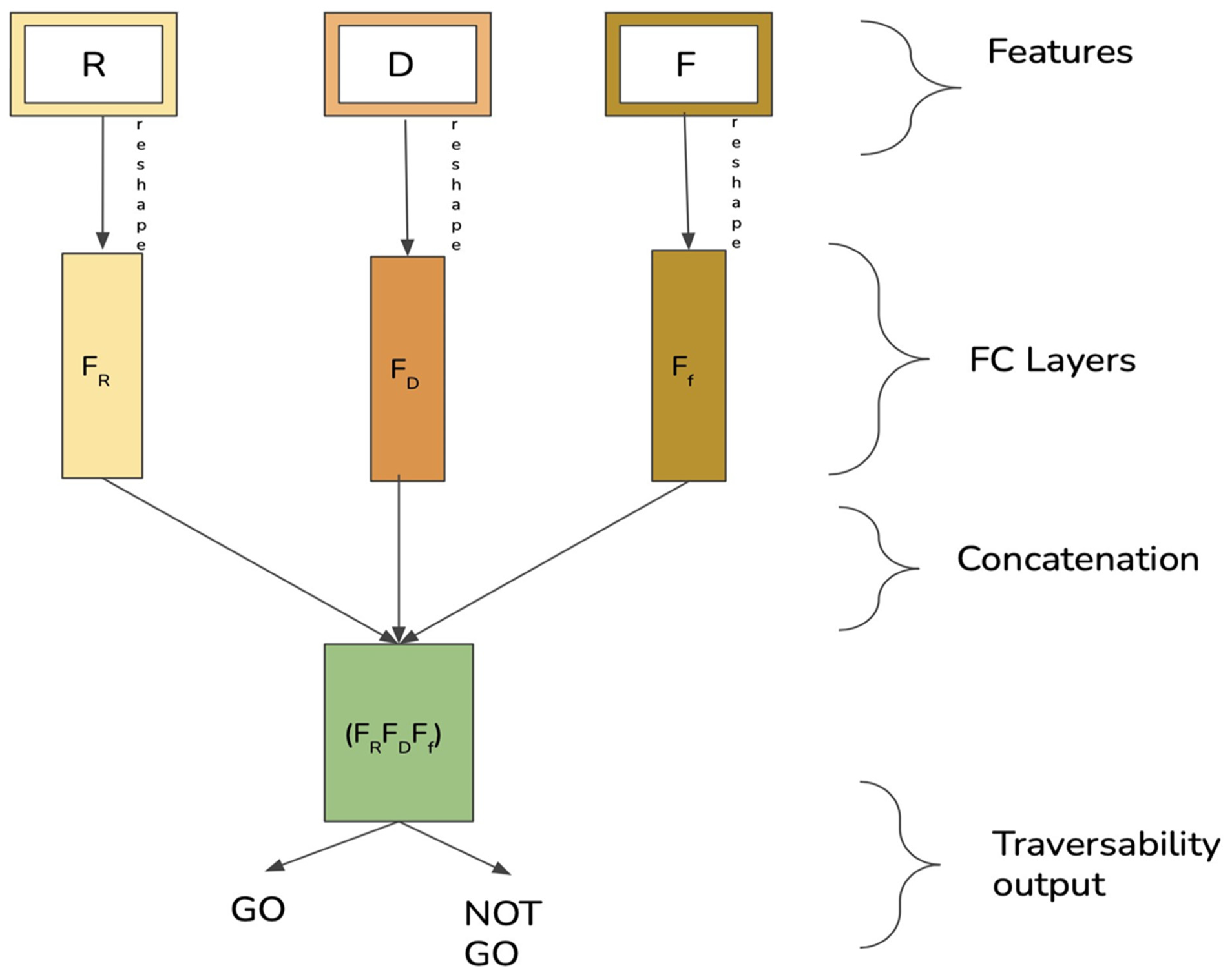 Technologies 10 00007 g005 Technologies 10 00007 g005