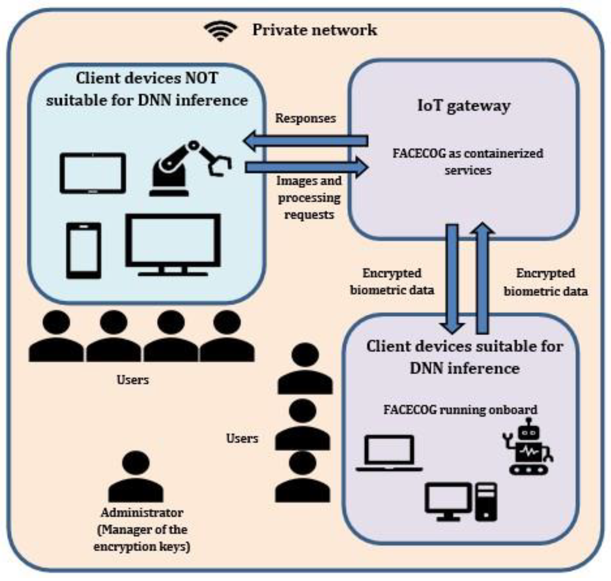 Technologies 10 00008 g010 Technologies 10 00008 g010