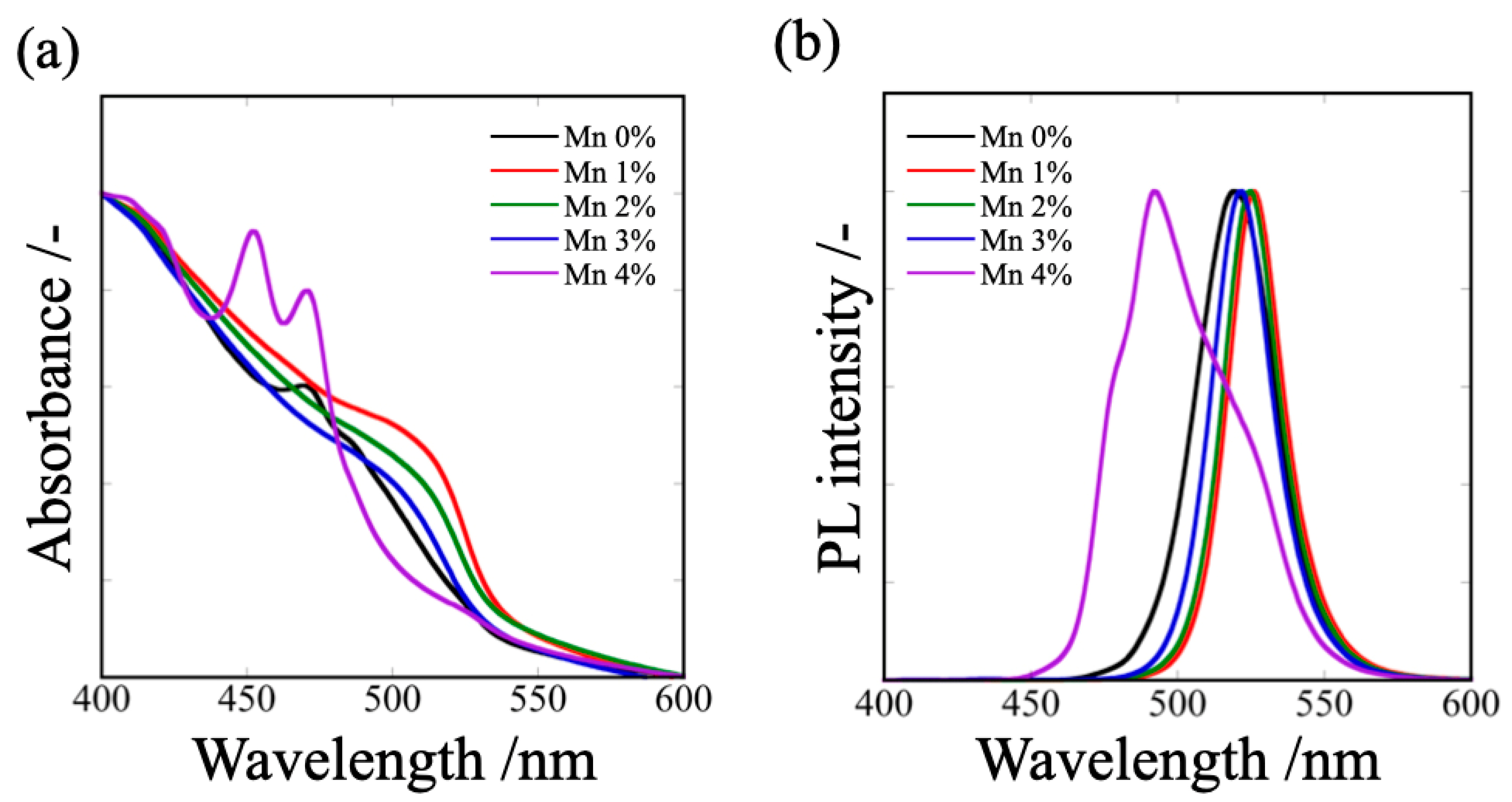 Technologies 10 00010 g004