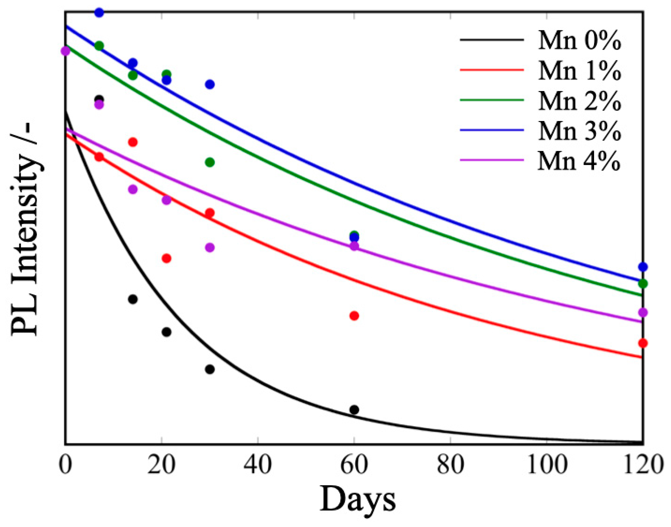 Technologies 10 00010 g005
