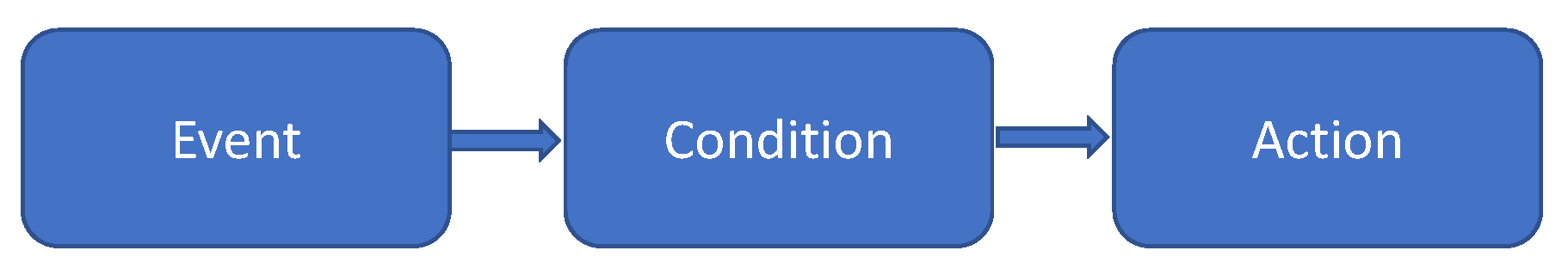 Technologies 10 00012 g001 550