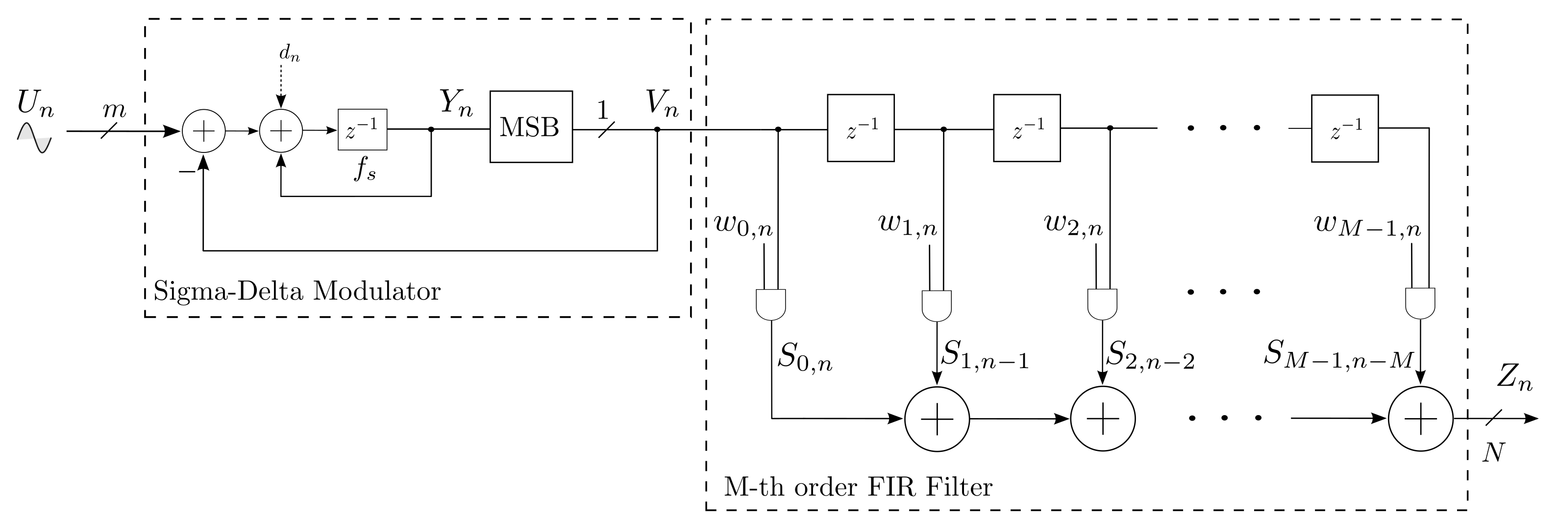 Technologies 10 00014 g006 550