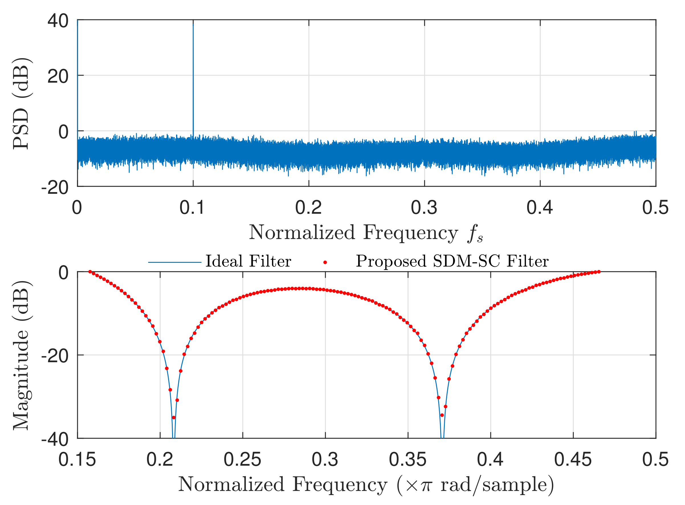 Technologies 10 00014 g008 550