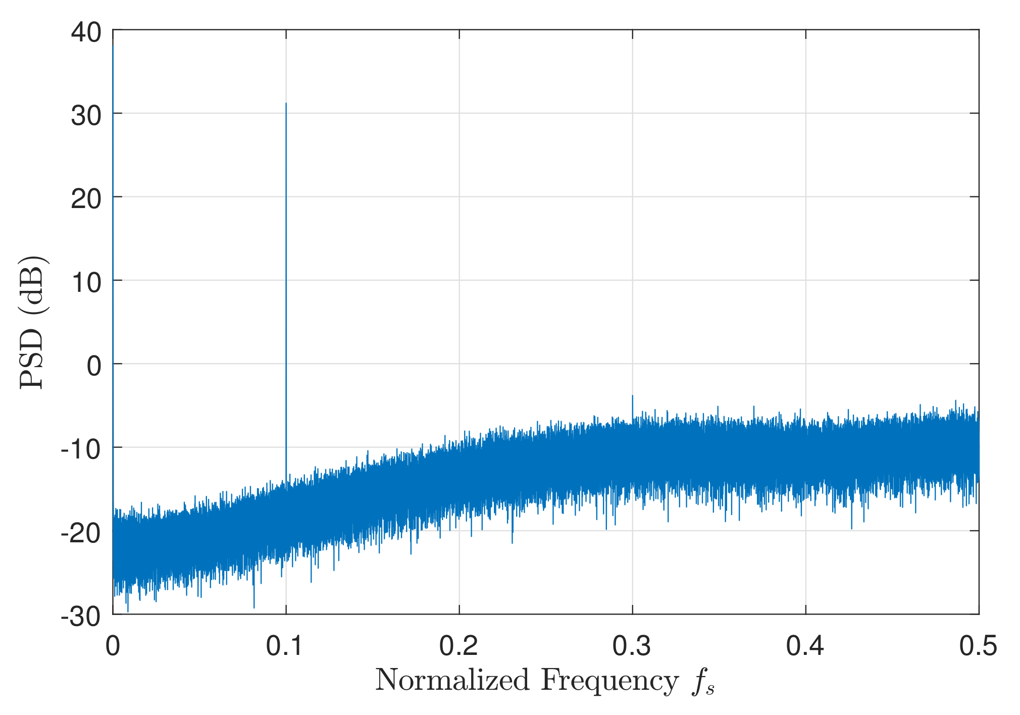 Technologies 10 00014 g010 550