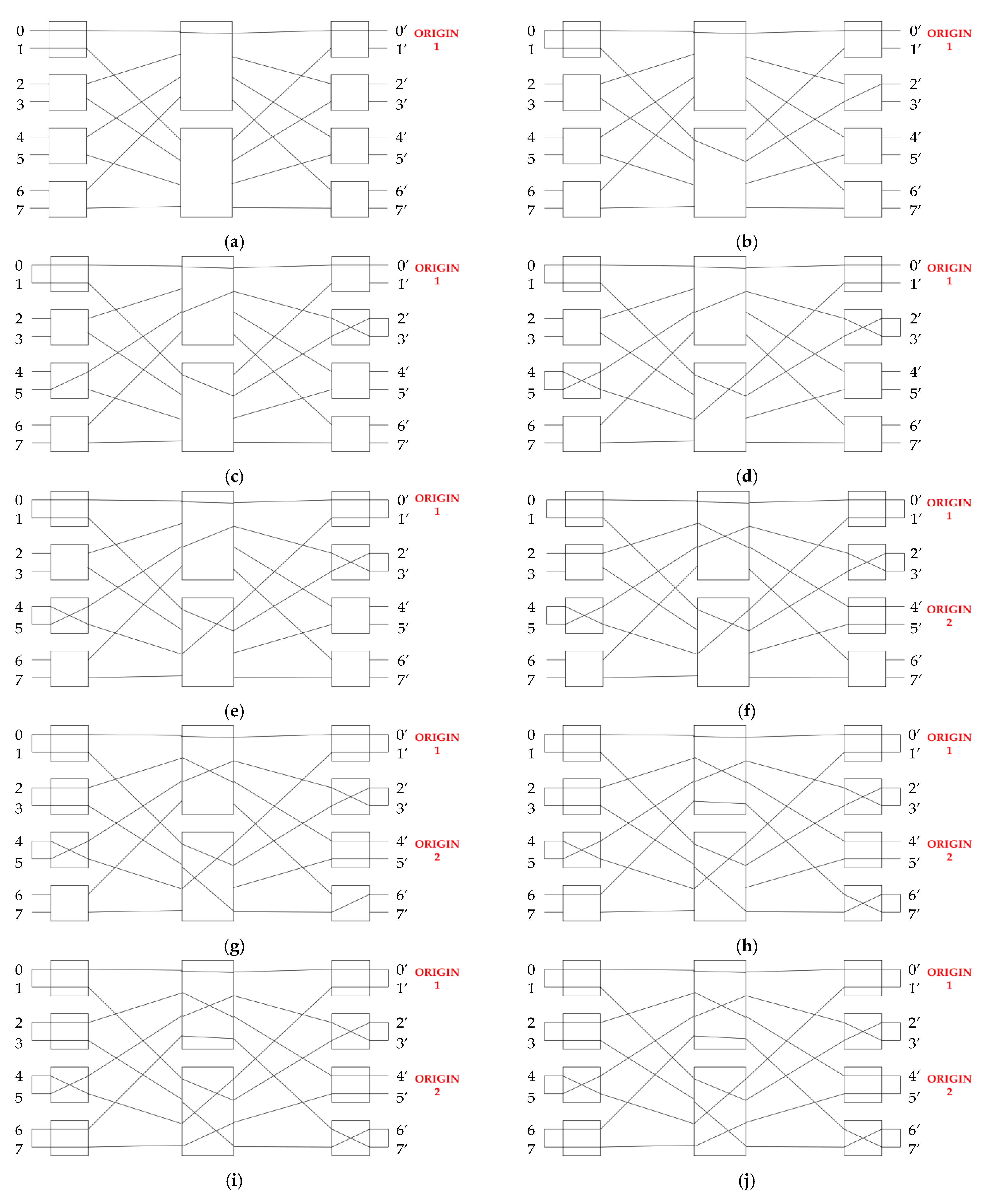 Technologies 10 00016 g004 550