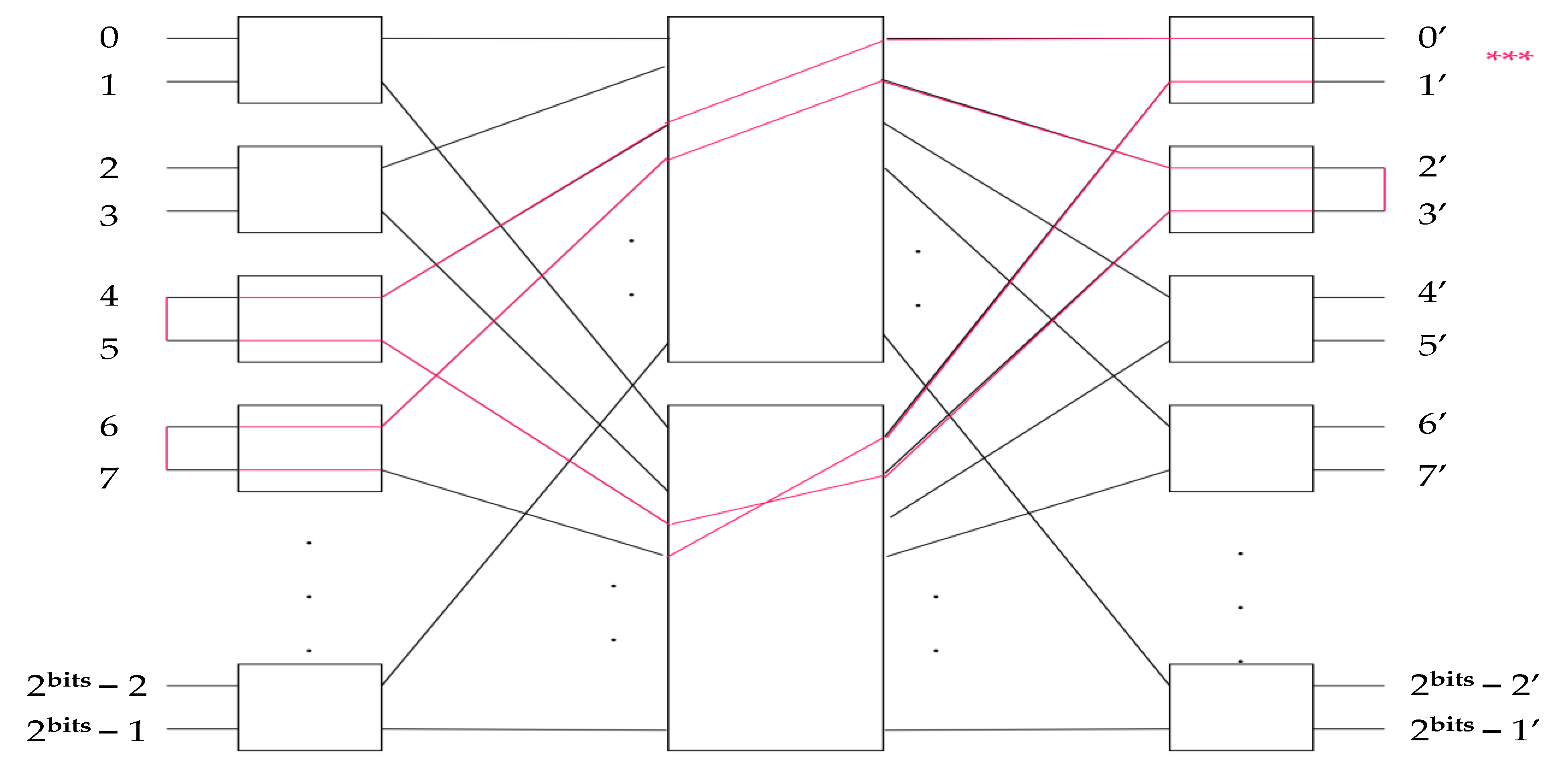 Technologies 10 00016 g007 550