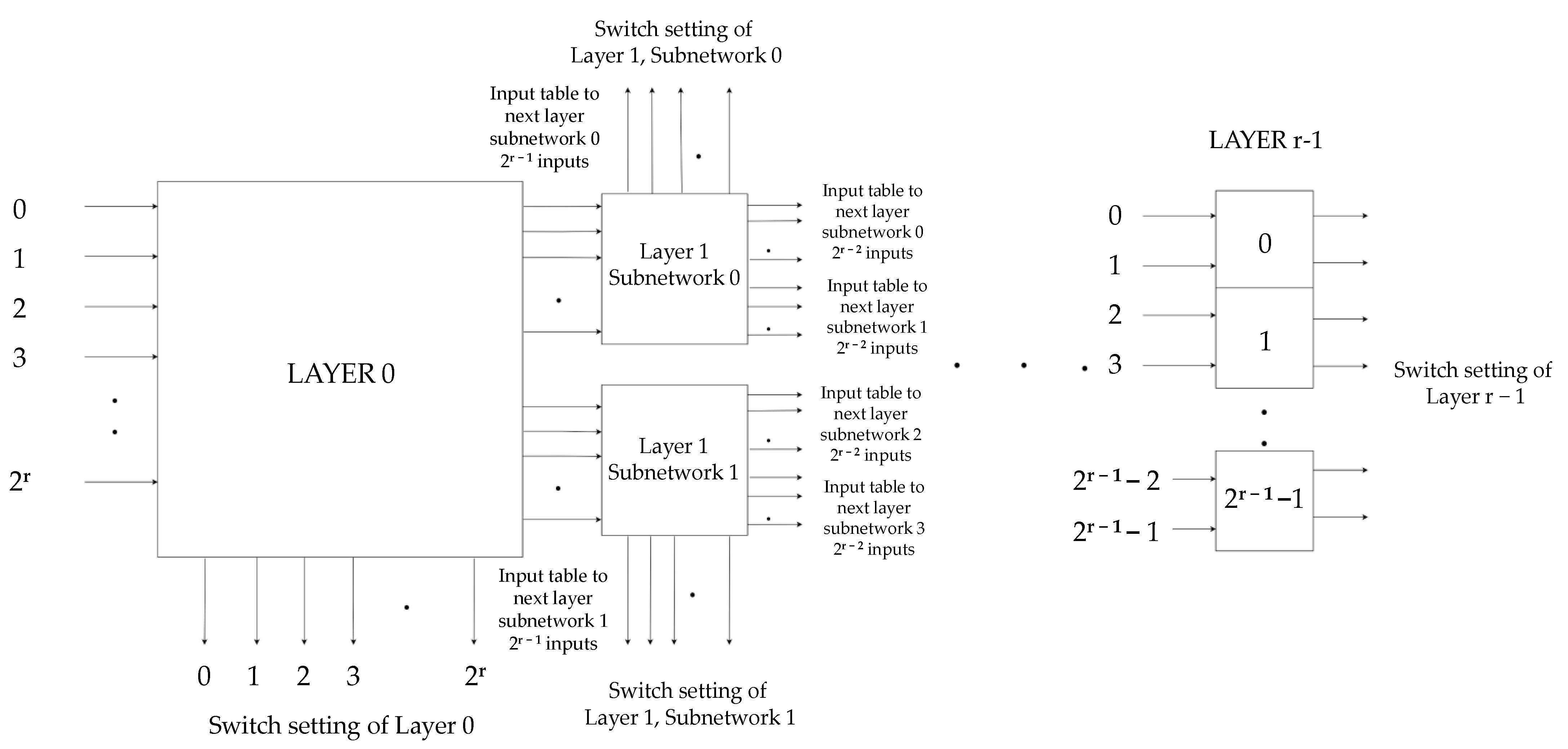 Technologies 10 00016 g008 550