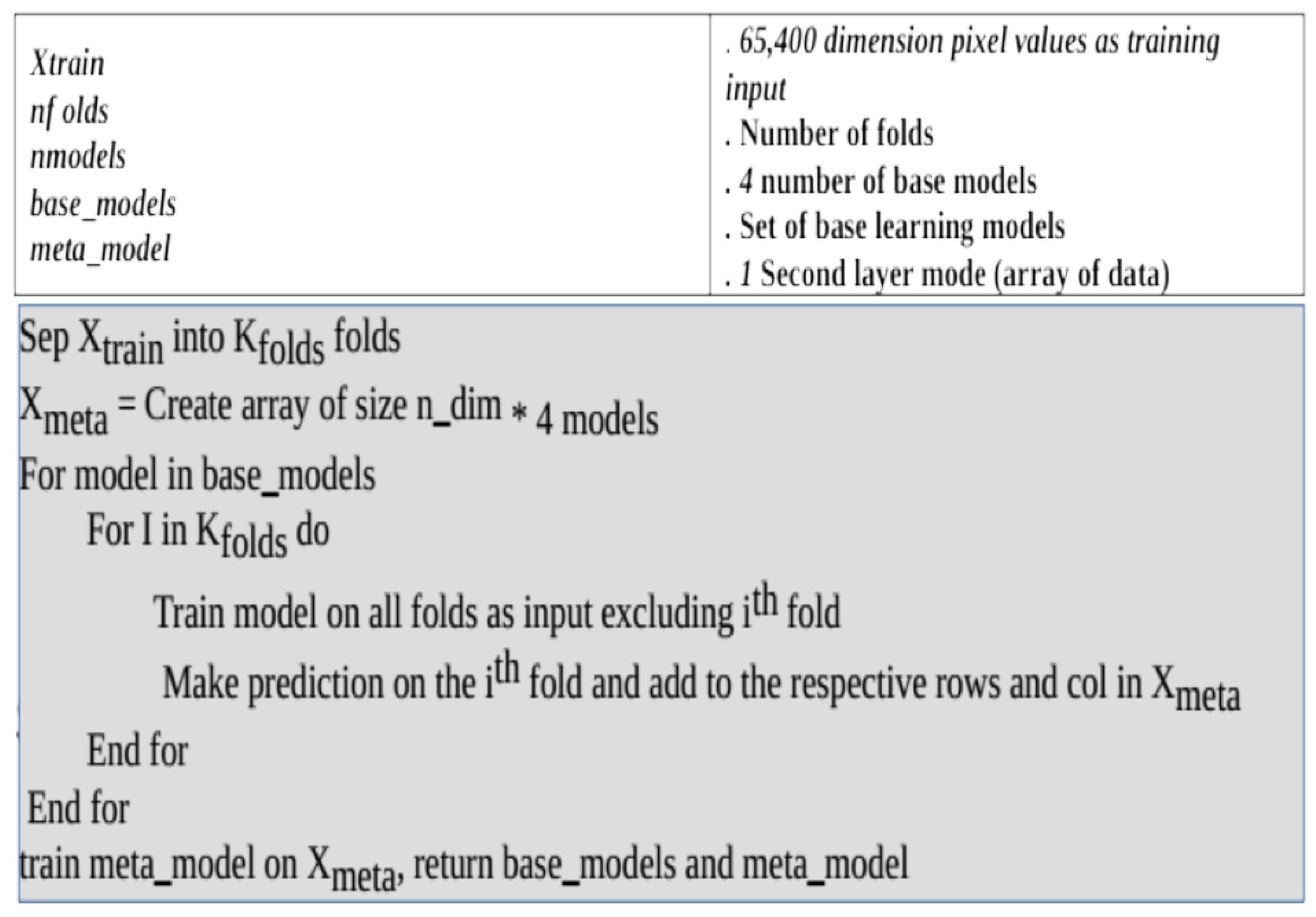 Technologies 10 00017 g002 550