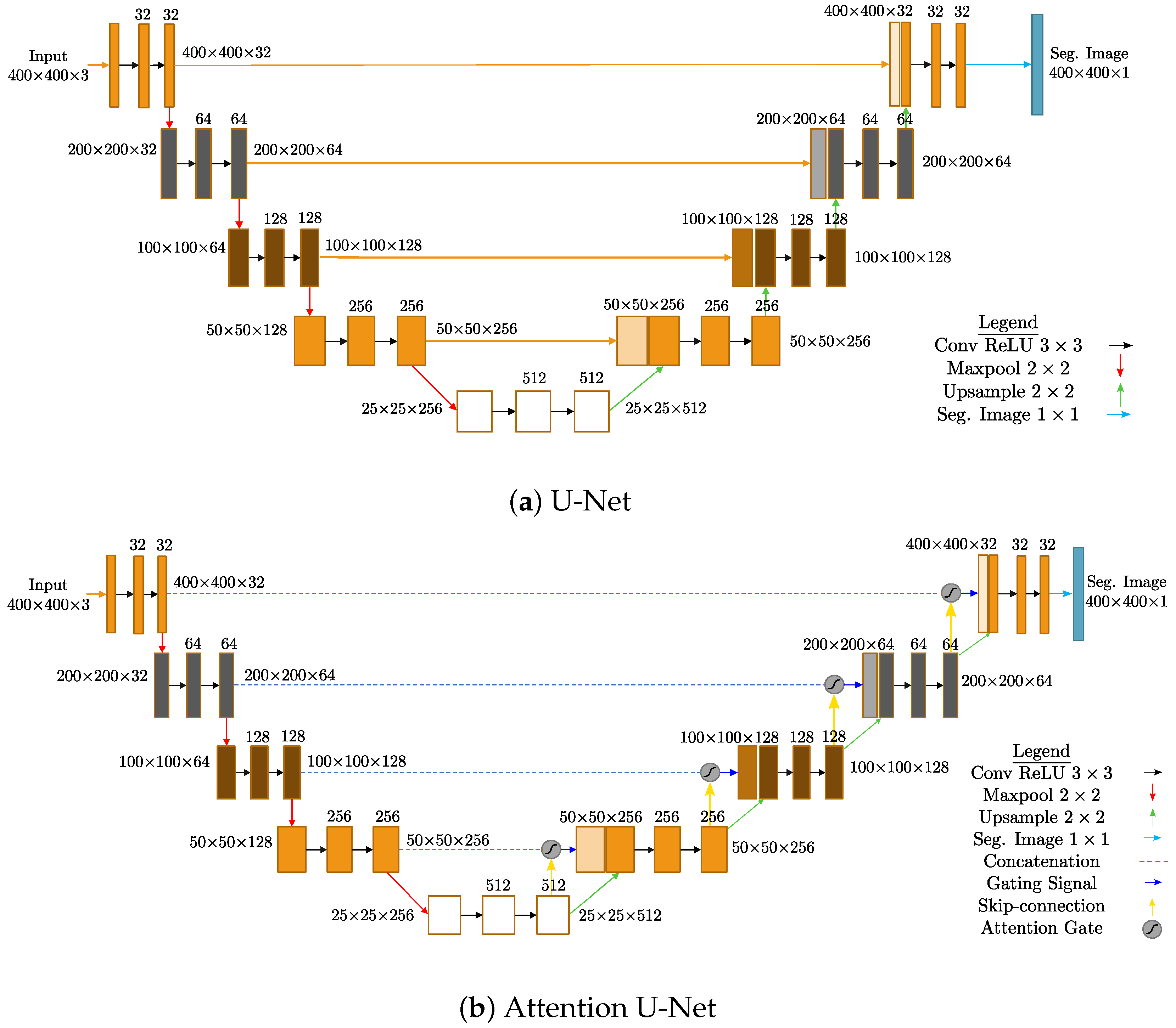 Technologies 10 00019 g001 550