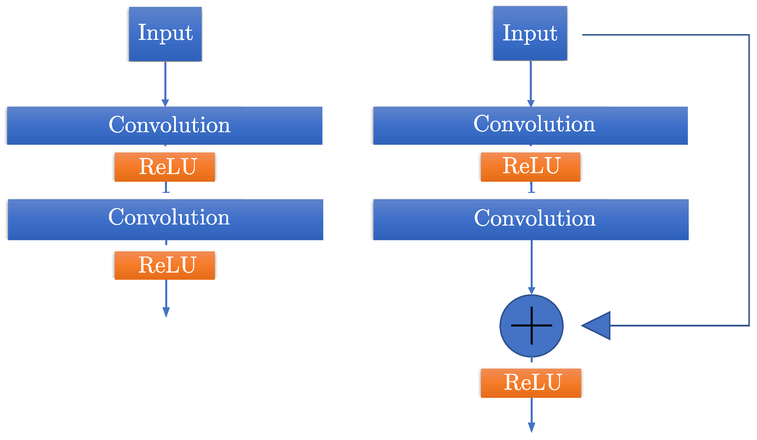 Technologies 10 00019 g002 550