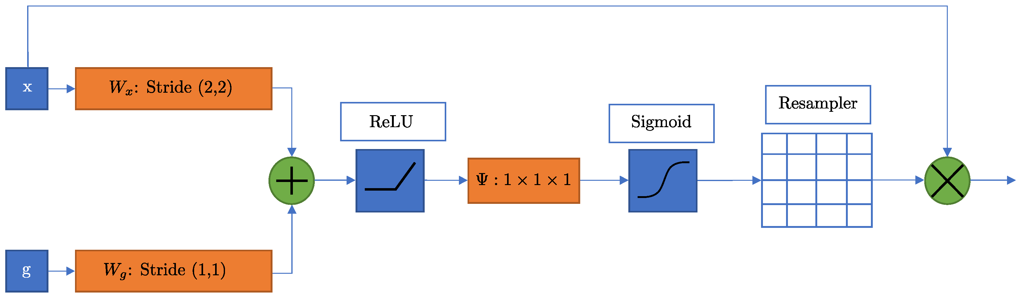 Technologies 10 00019 g003 550