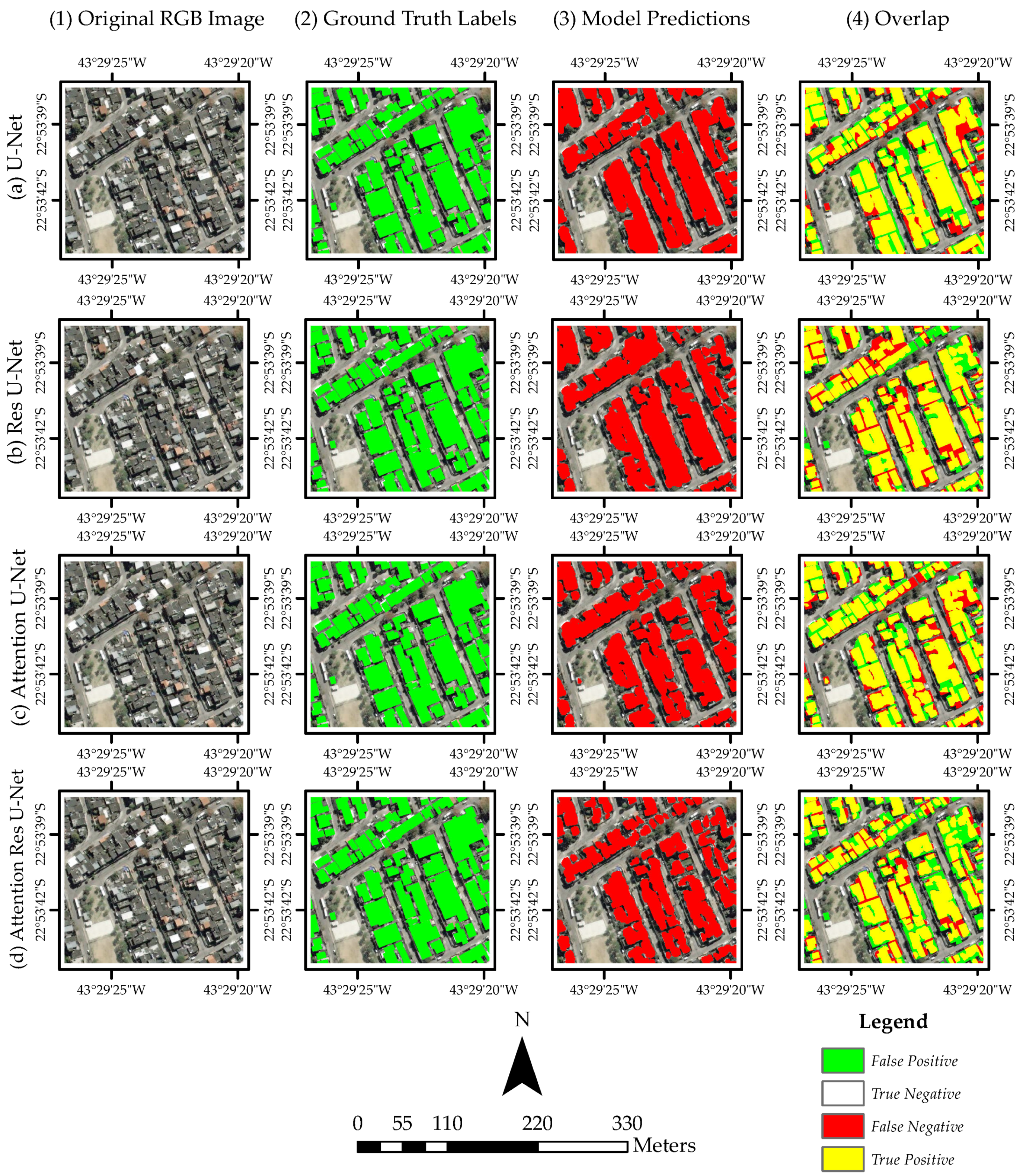 Technologies 10 00019 g005 550