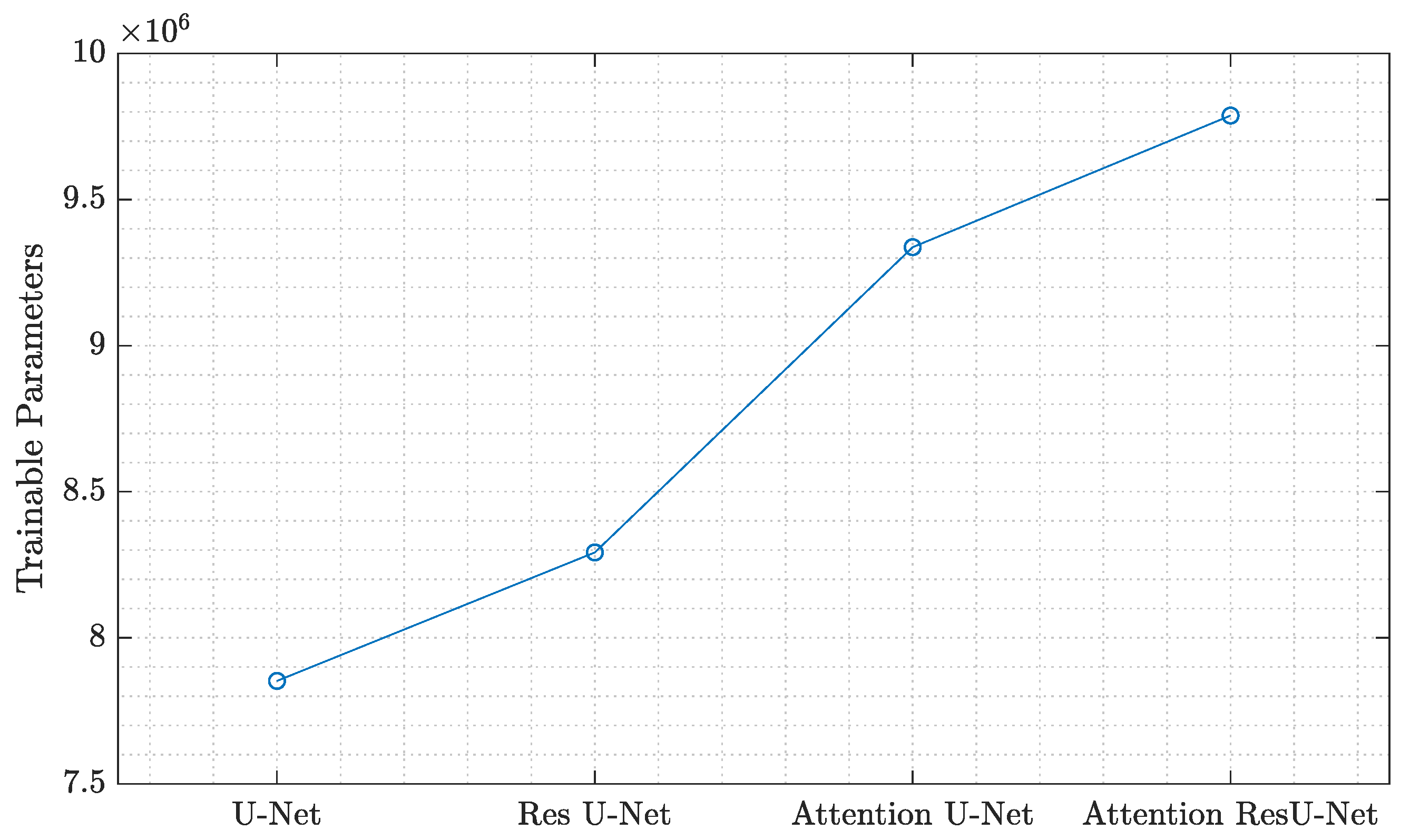 Technologies 10 00019 g006 550