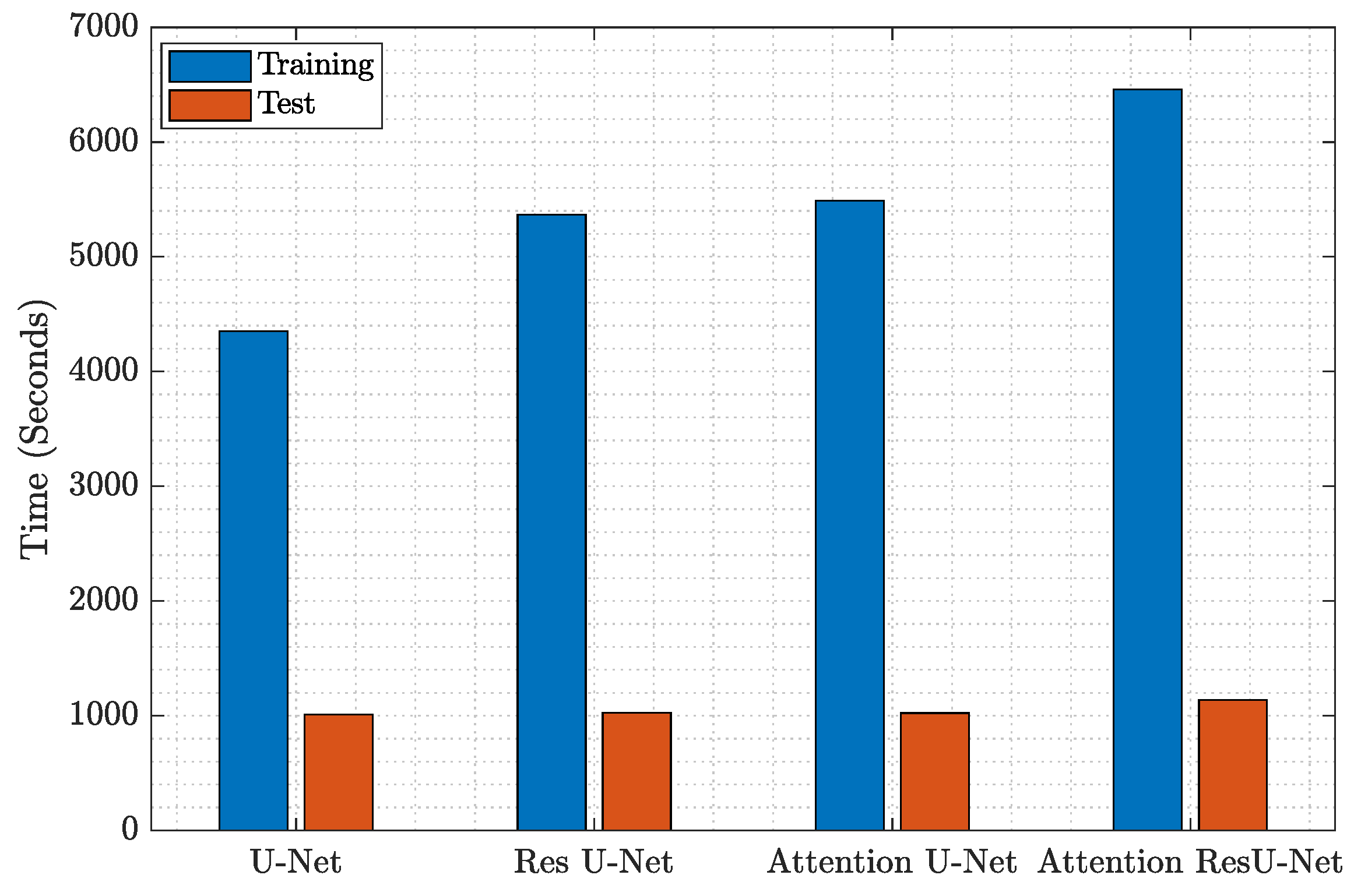 Technologies 10 00019 g007 550