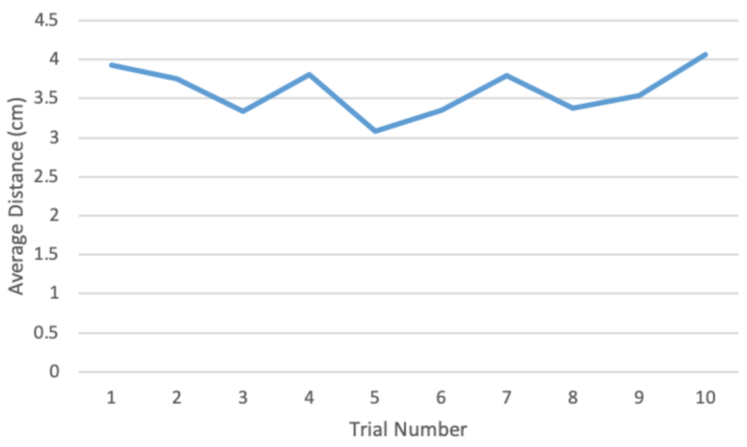 Technologies 10 00020 g005 550