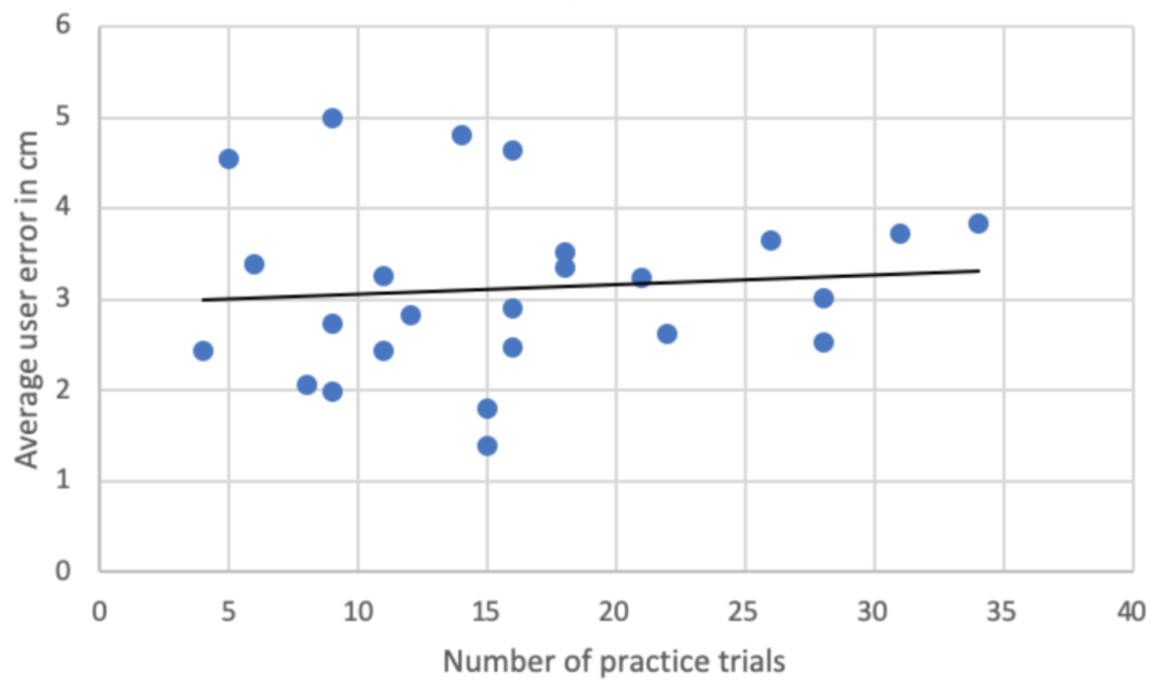 Technologies 10 00020 g007 550