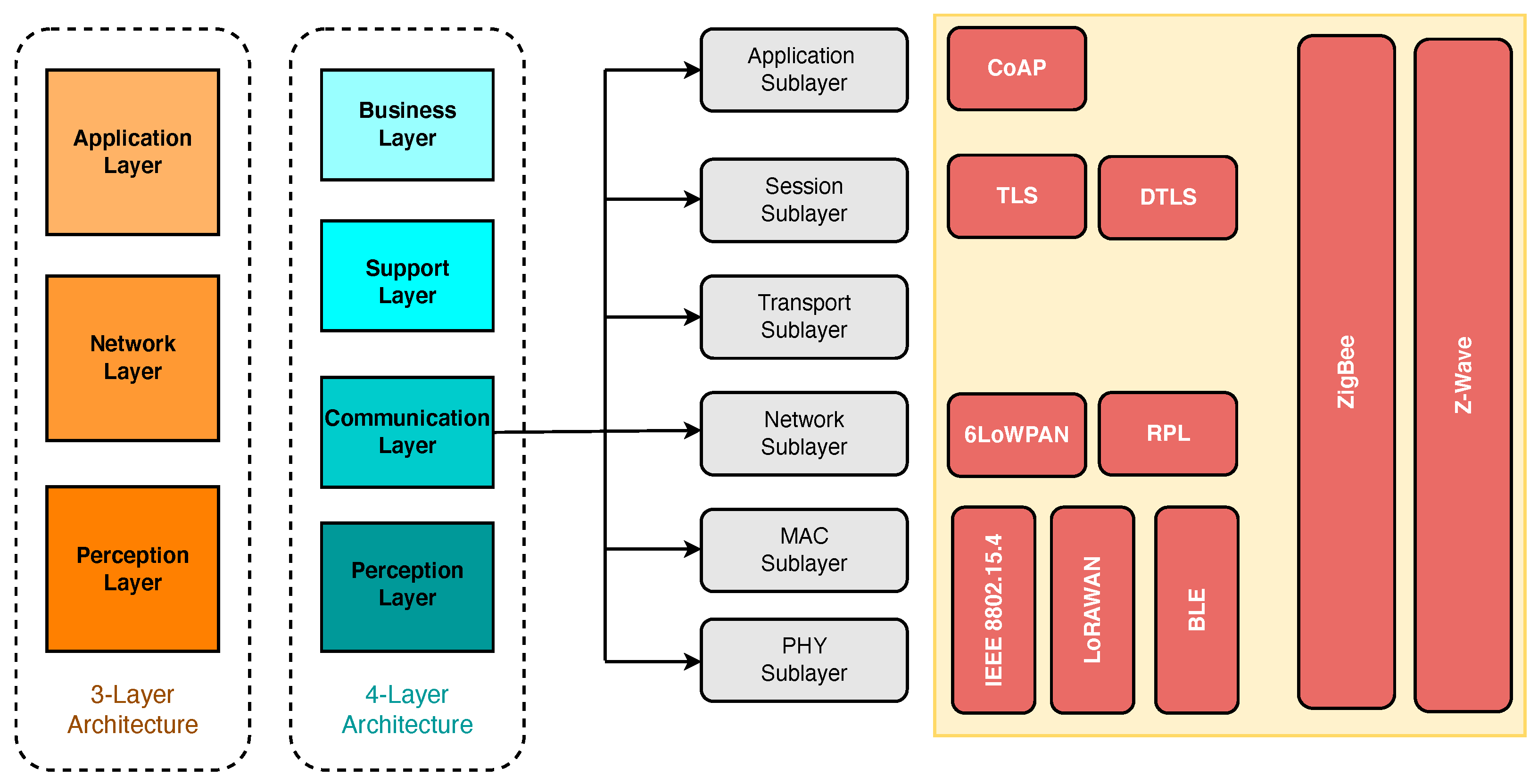 Technologies 10 00021 g001 550
