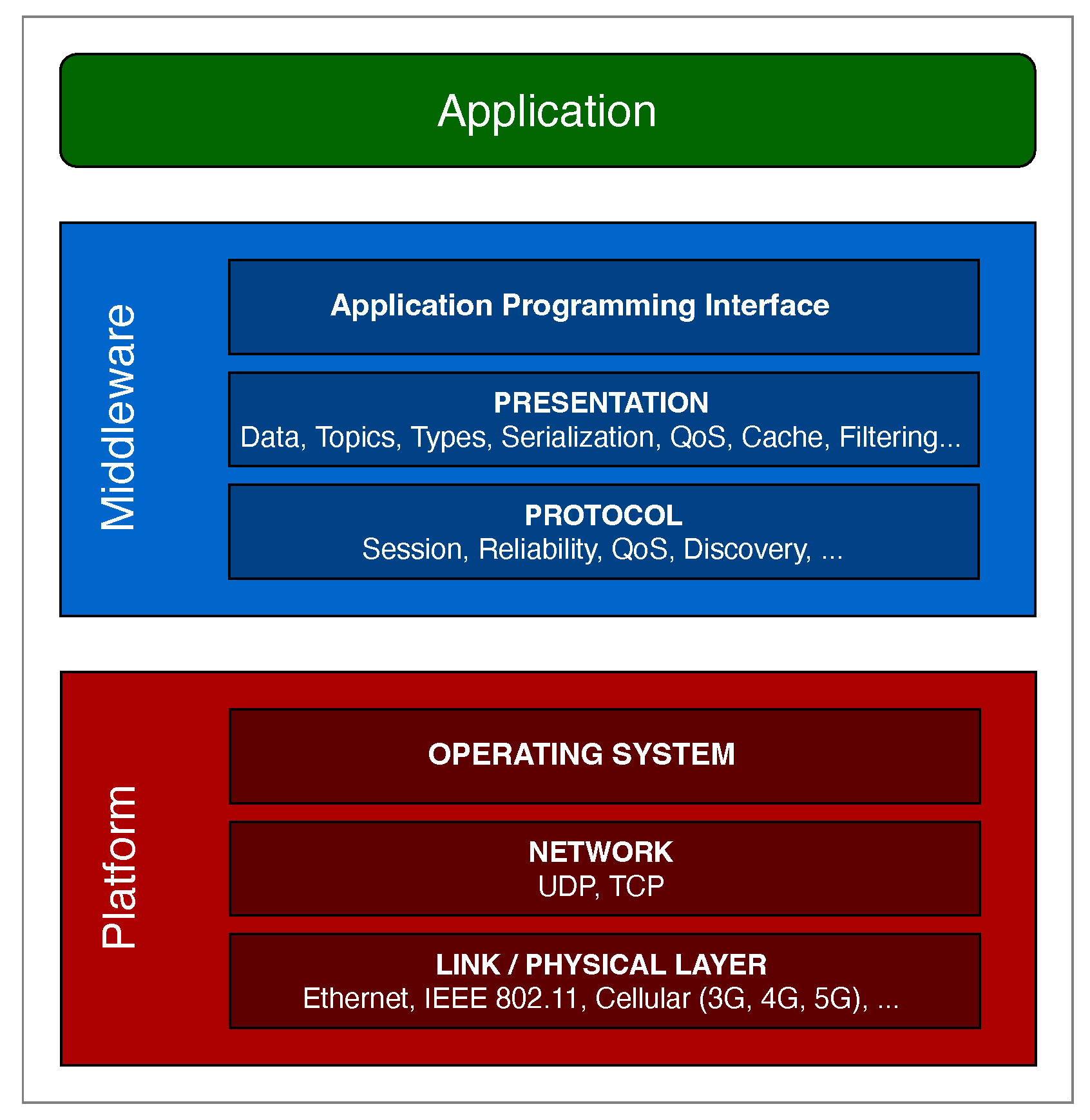 Technologies 10 00021 g002