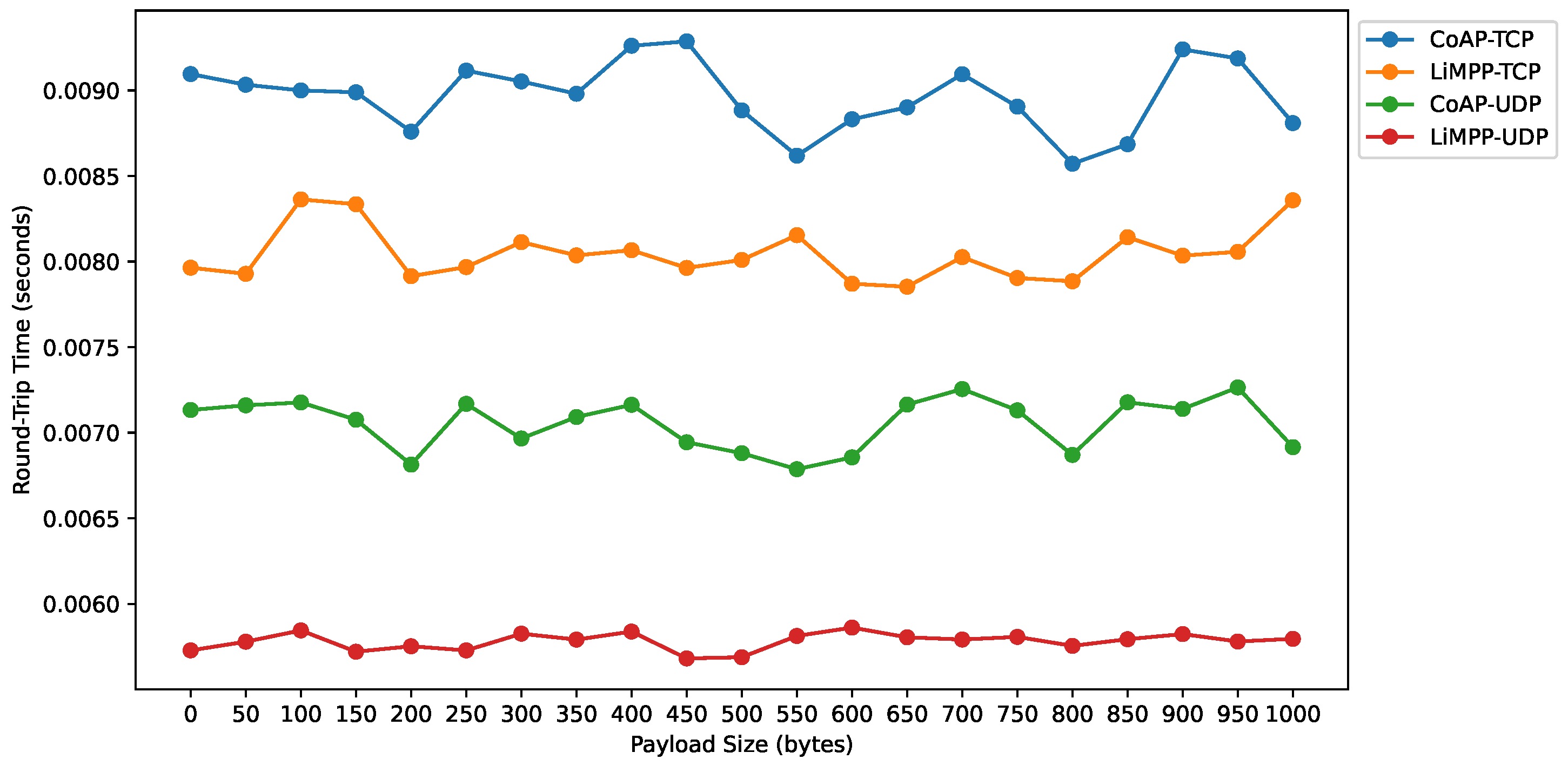 Technologies 10 00021 g012