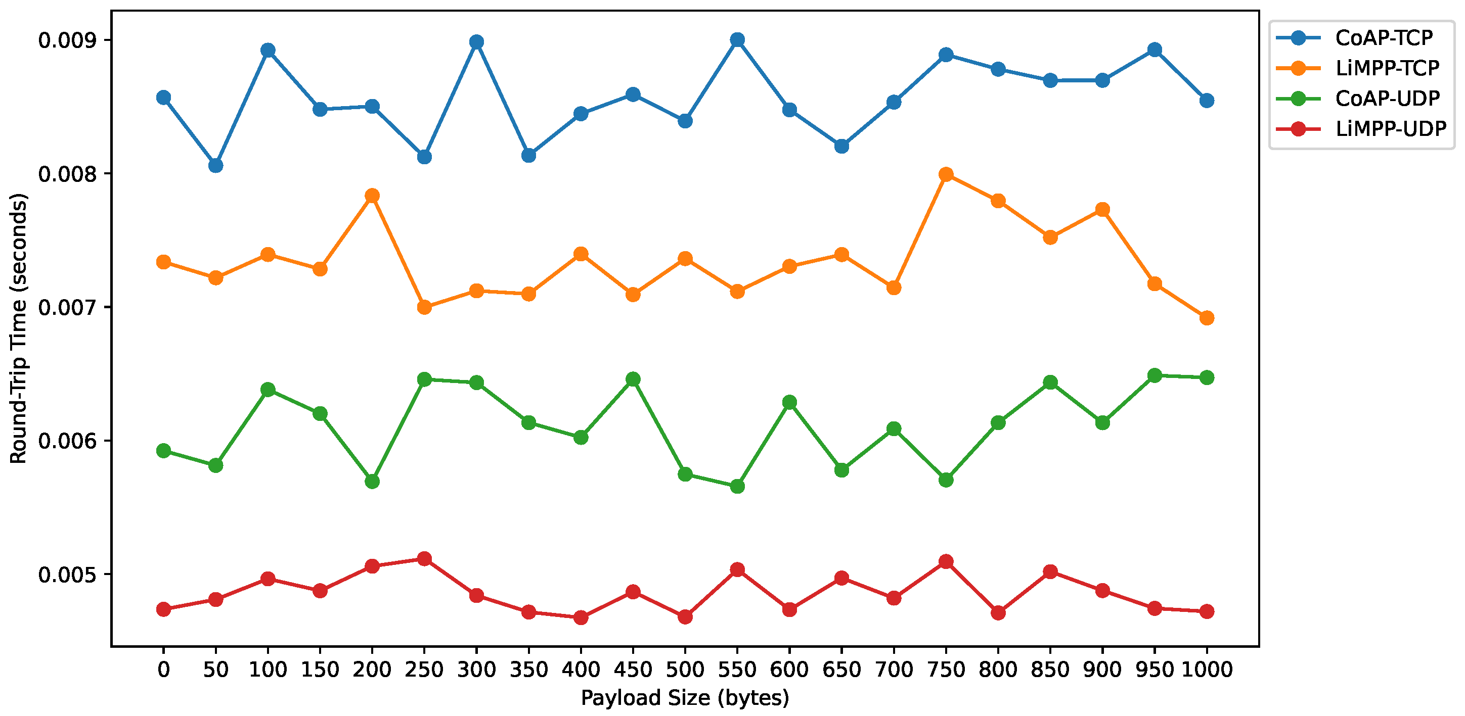 Technologies 10 00021 g015