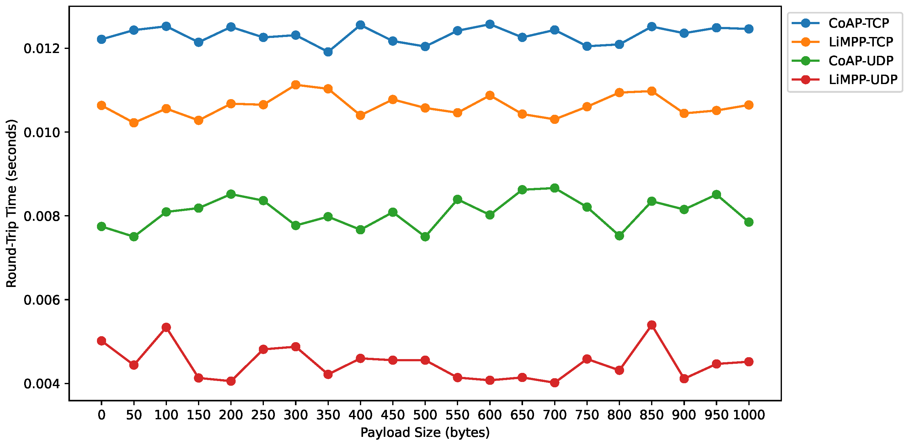 Technologies 10 00021 g016