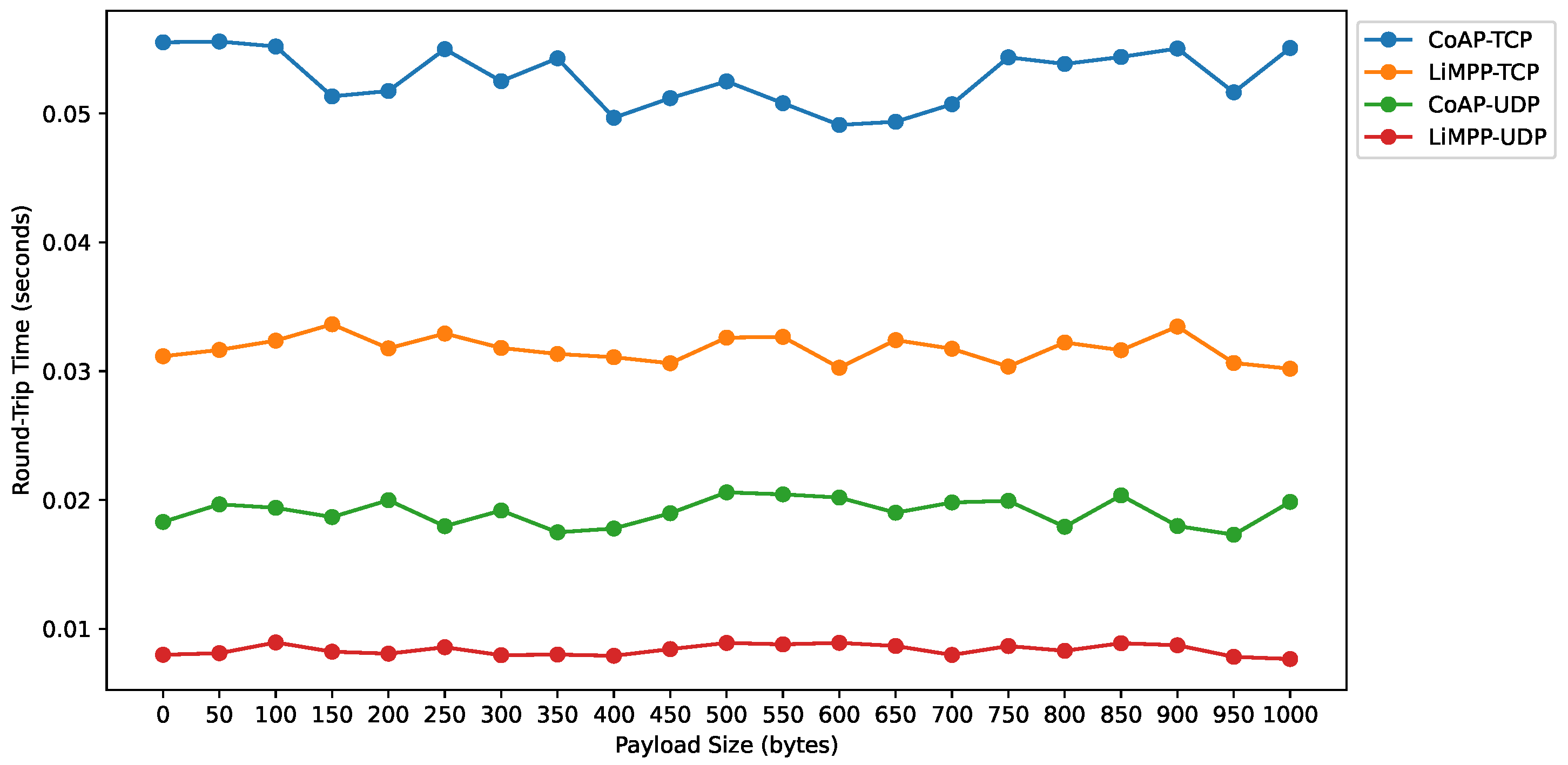 Technologies 10 00021 g018