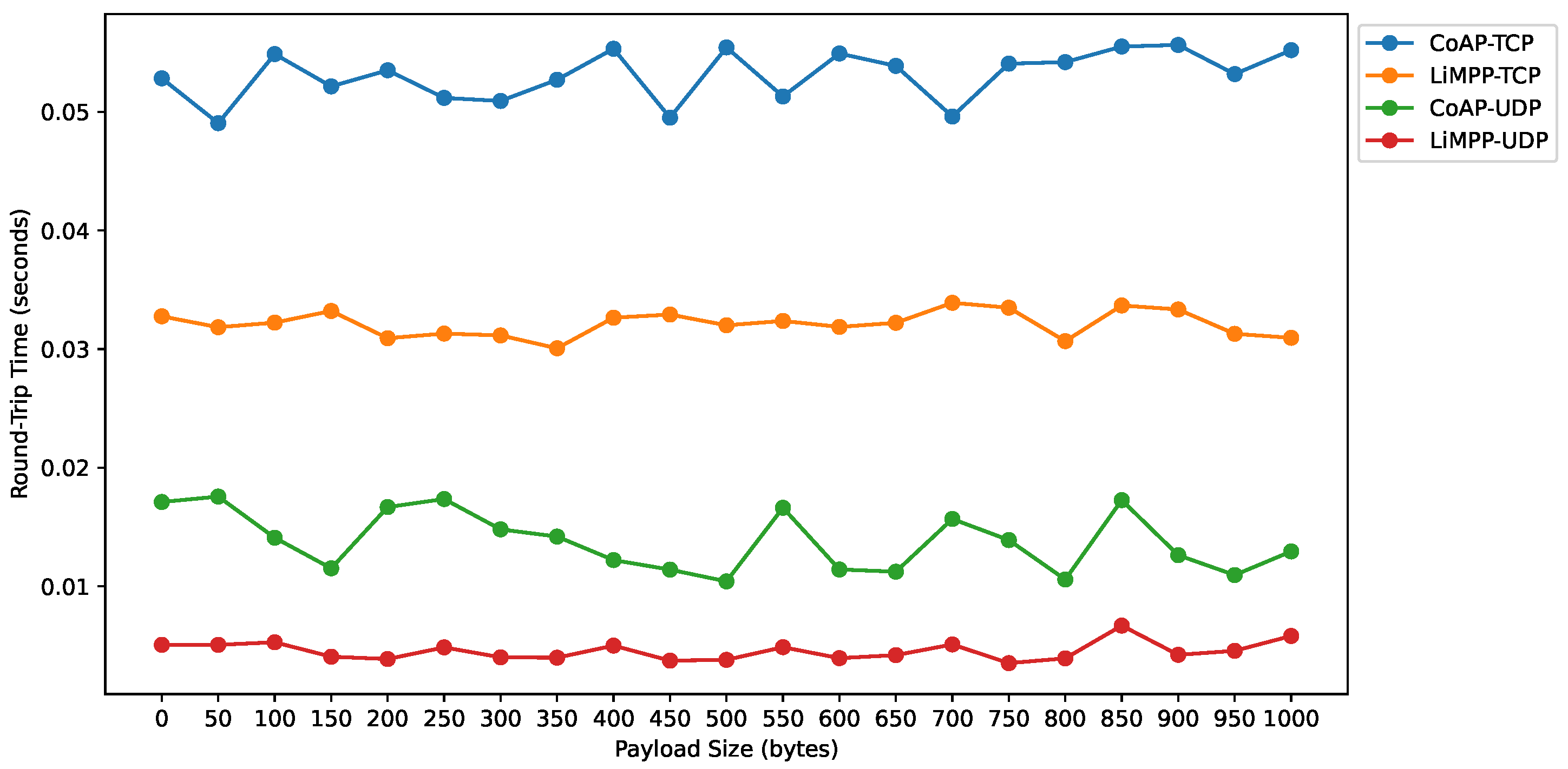 Technologies 10 00021 g019