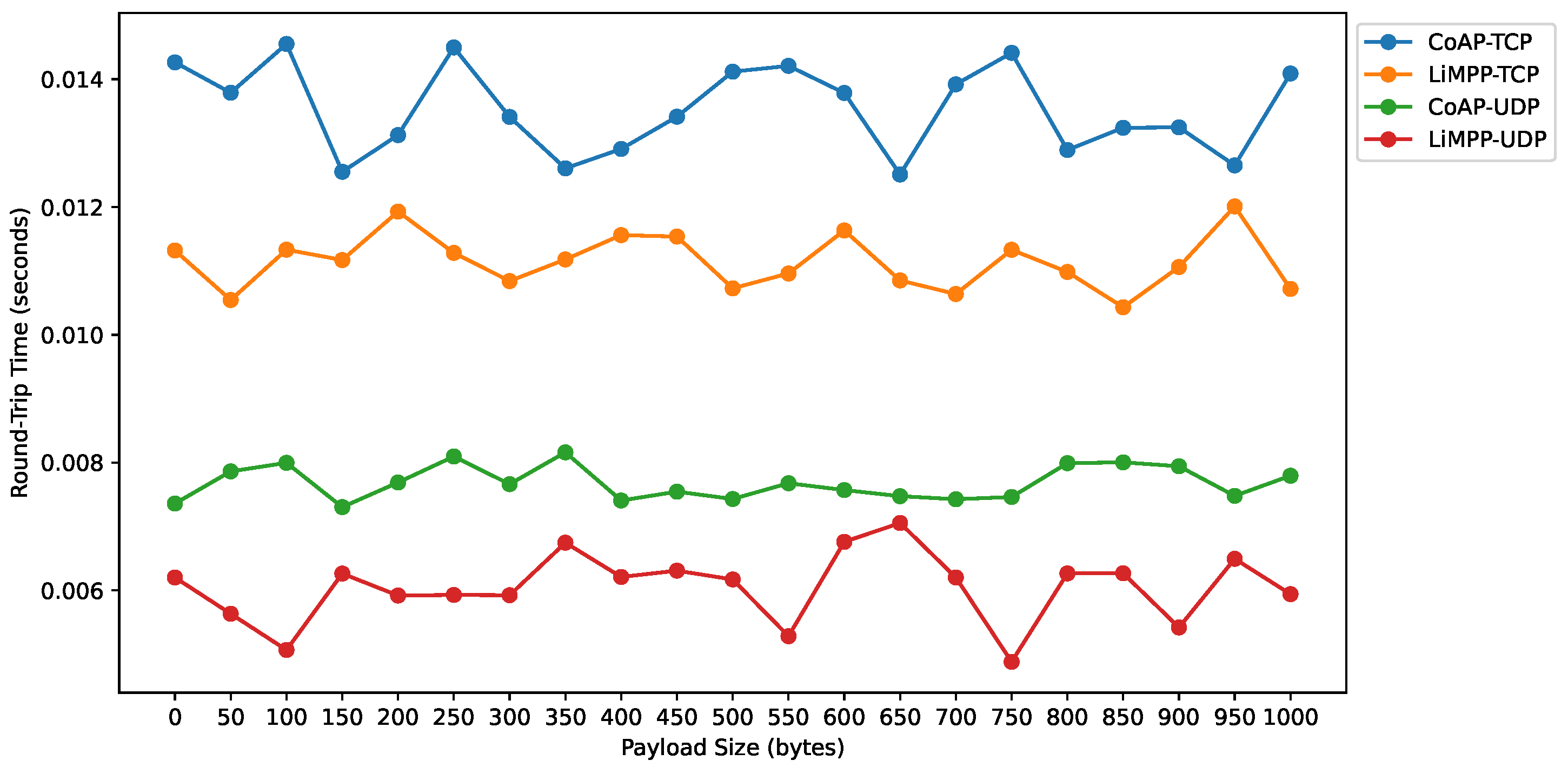 Technologies 10 00021 g020