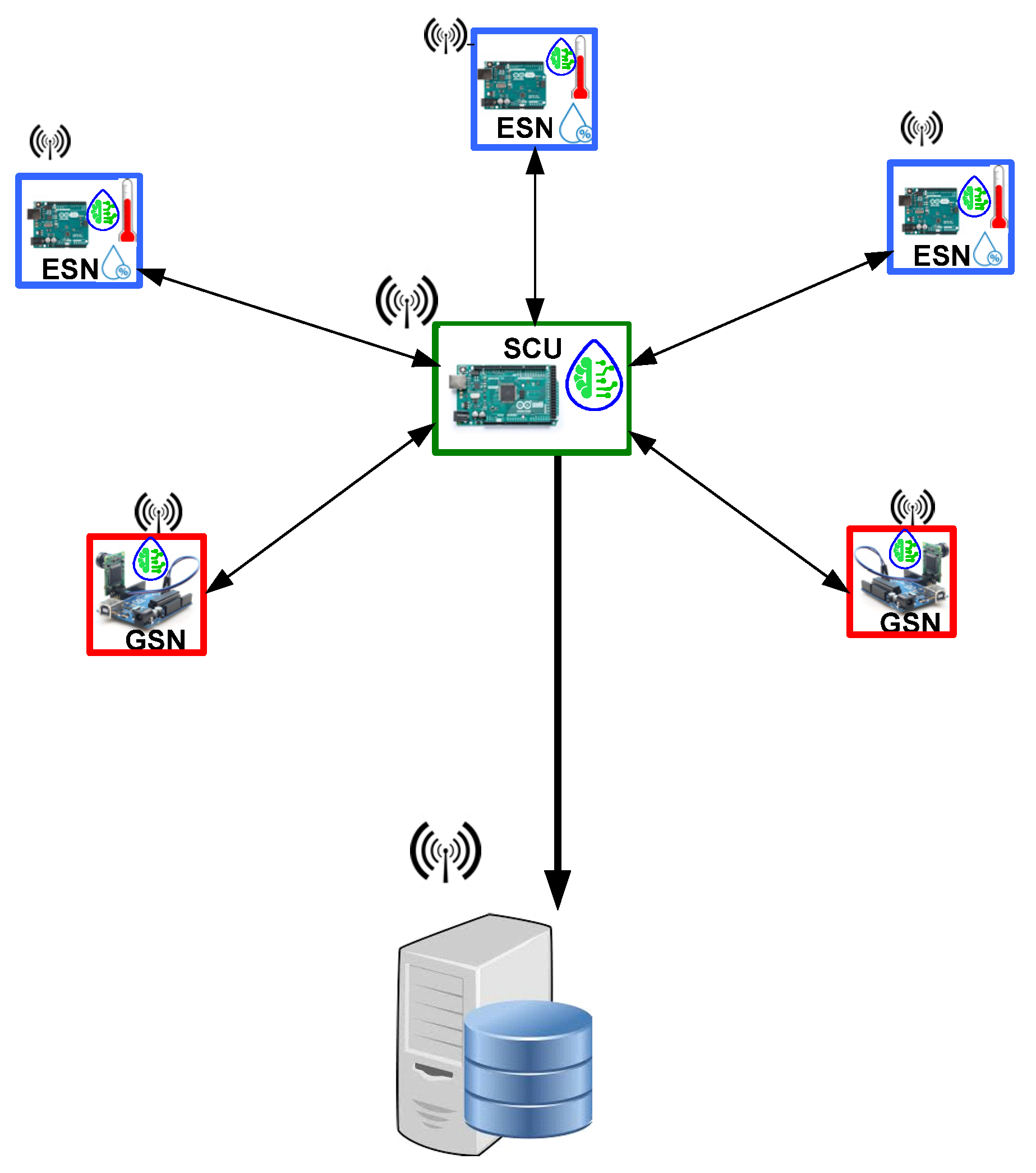 Technologies 10 00026 g002 550